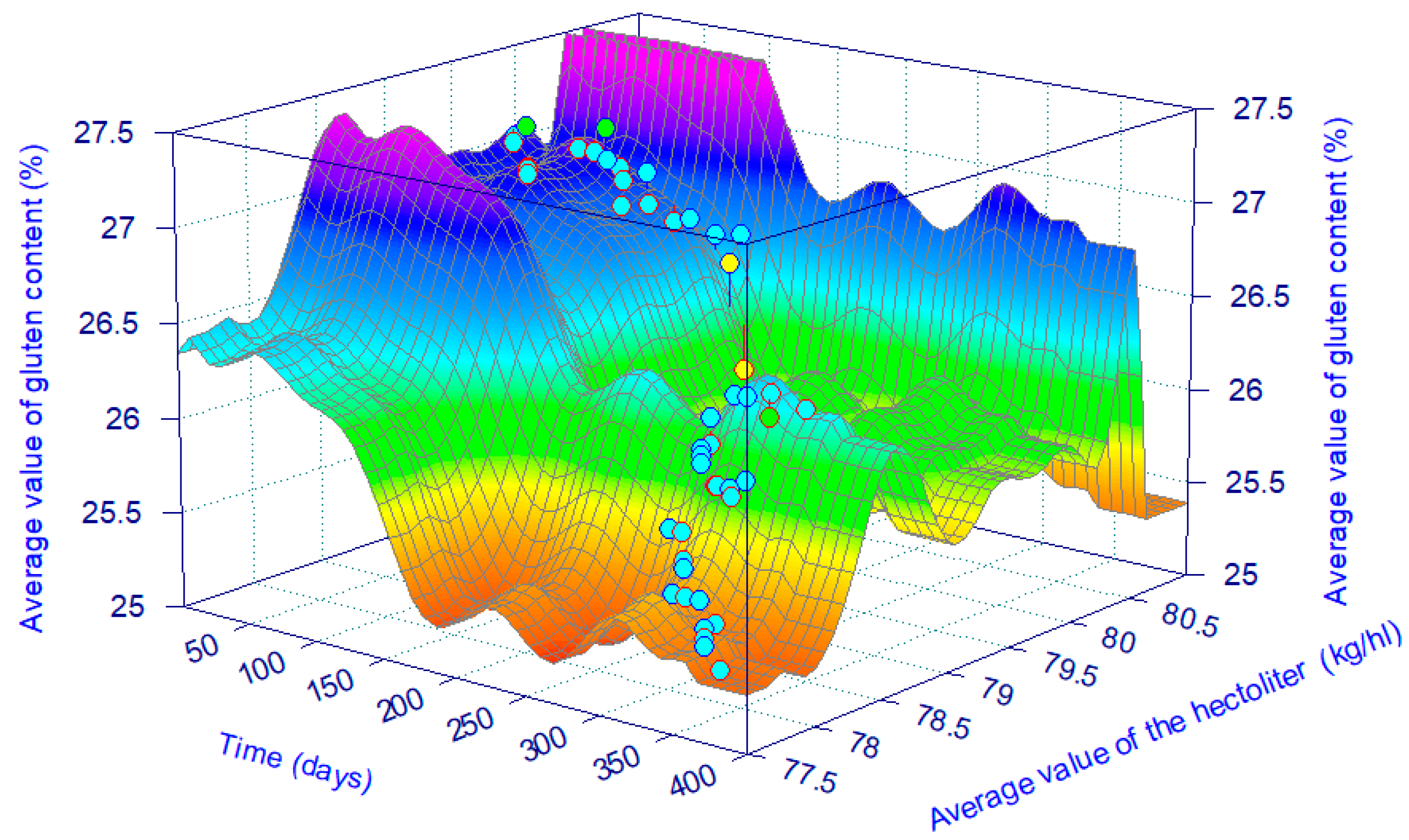 Processes 13 02549 g010