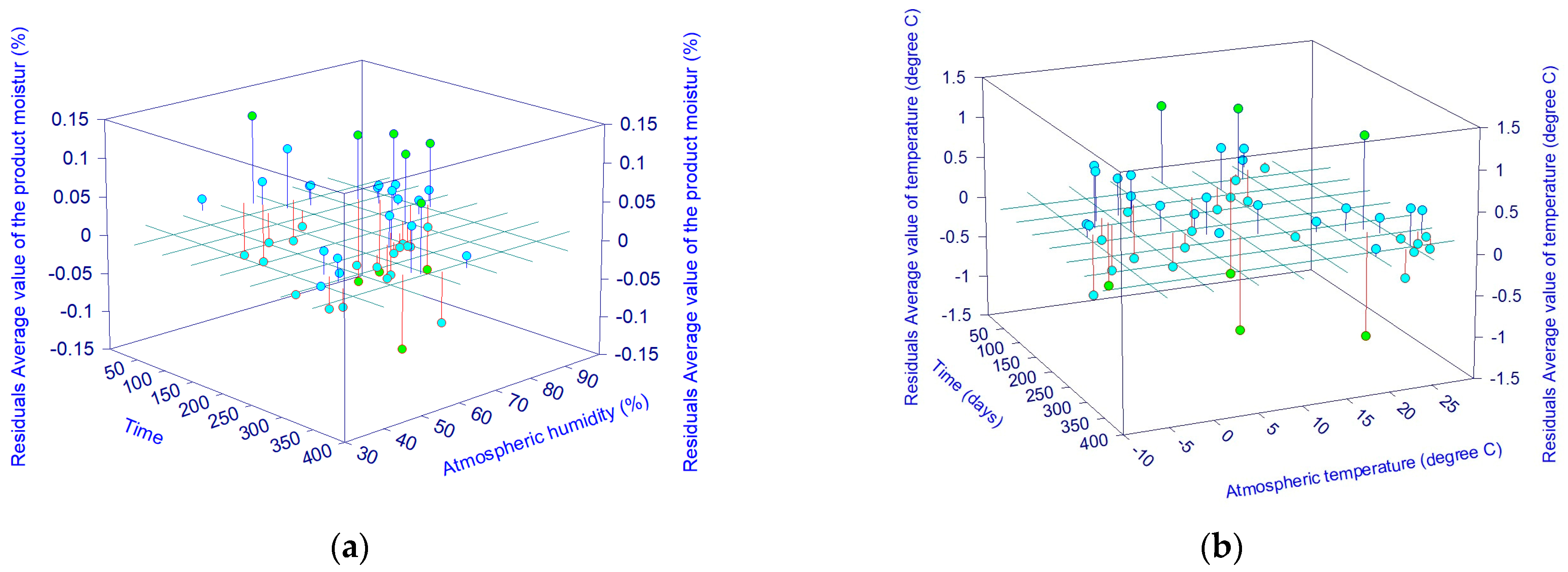 Processes 13 02549 g012a