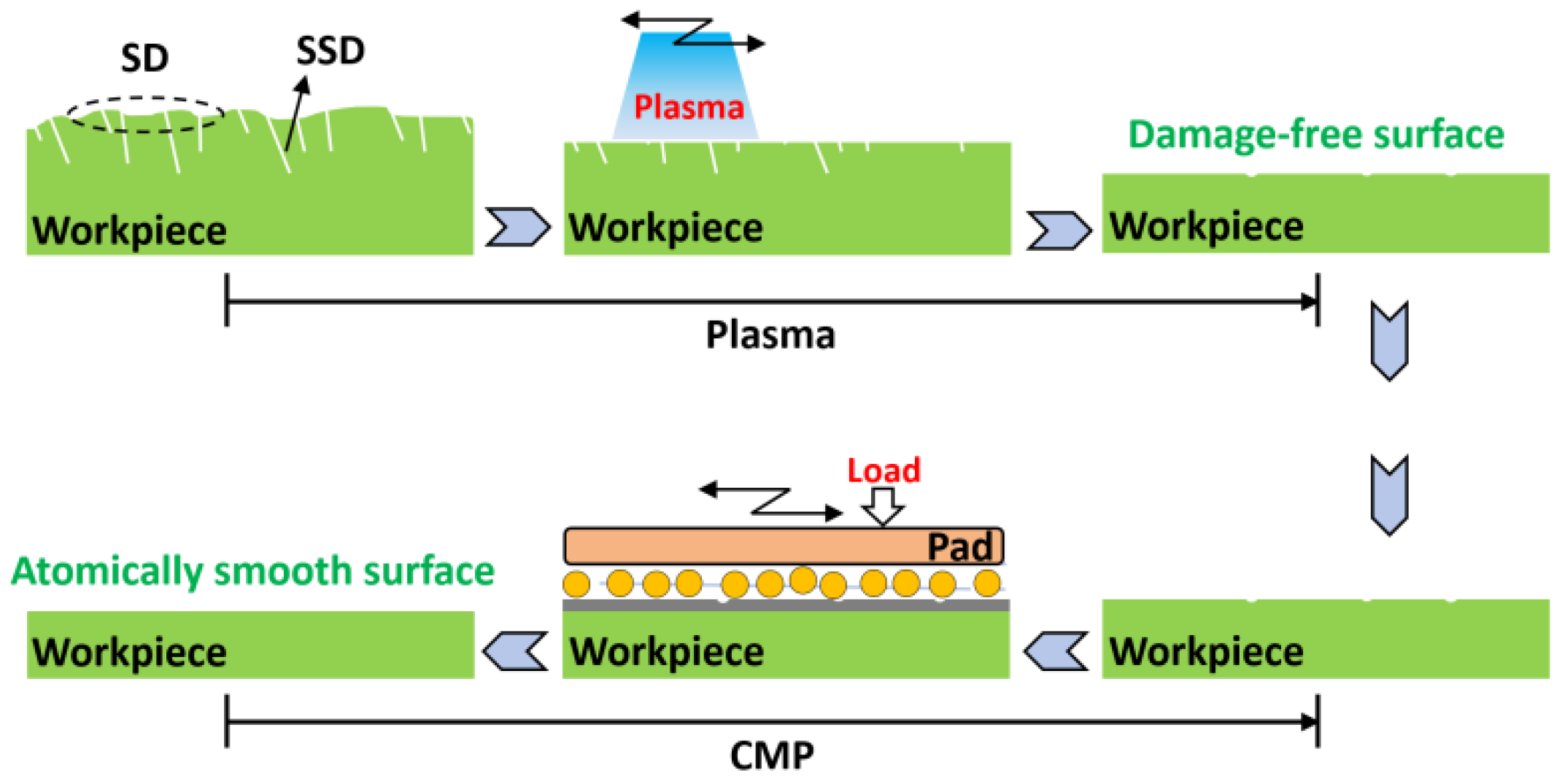 Processes 13 02550 g001 Processes 13 02550 g001