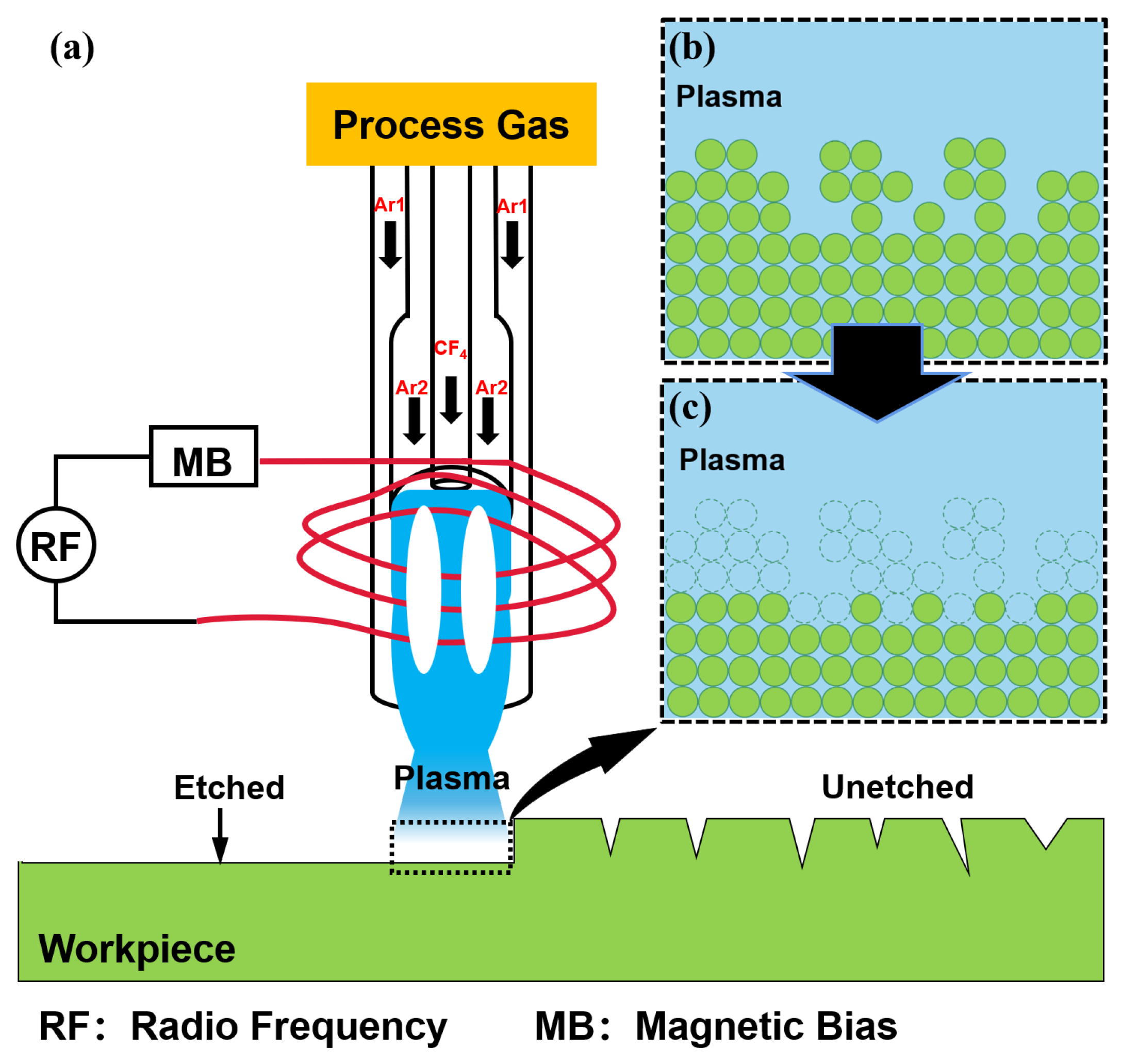 Processes 13 02550 g002 Processes 13 02550 g002