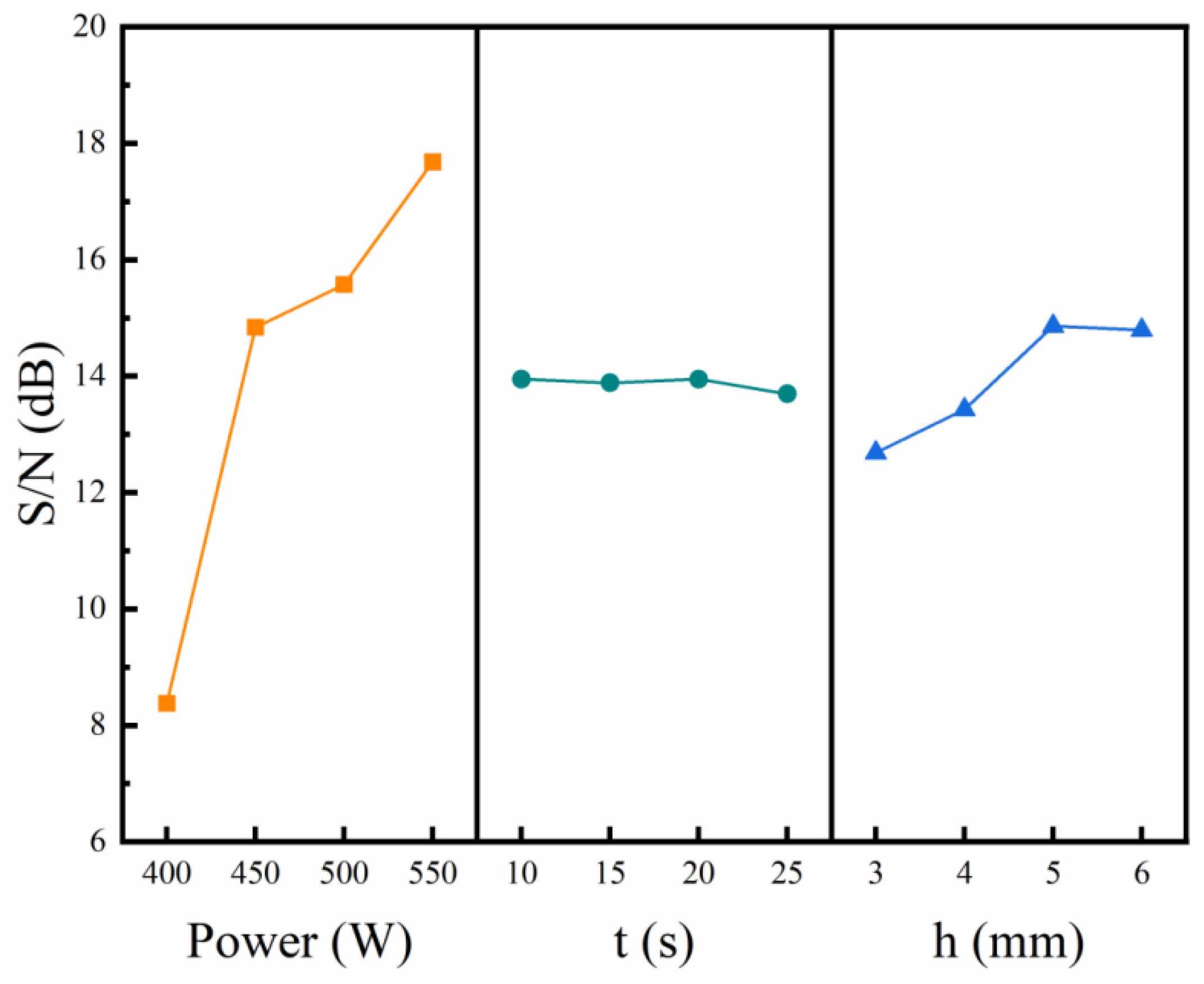 Processes 13 02550 g006 Processes 13 02550 g006