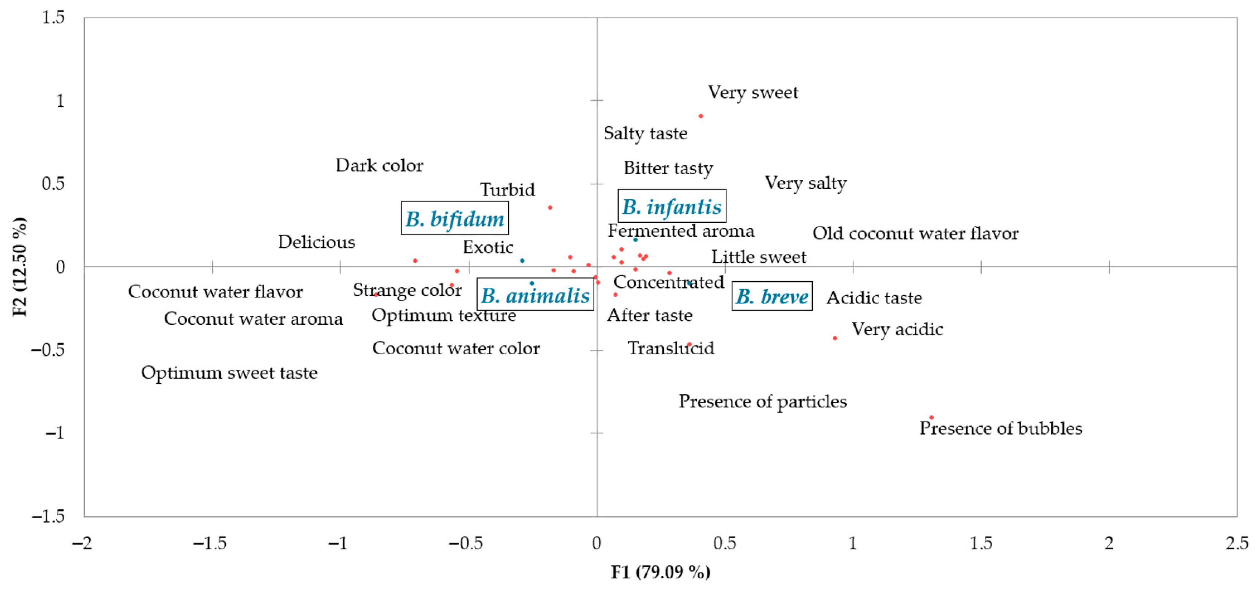Processes 13 02554 g003