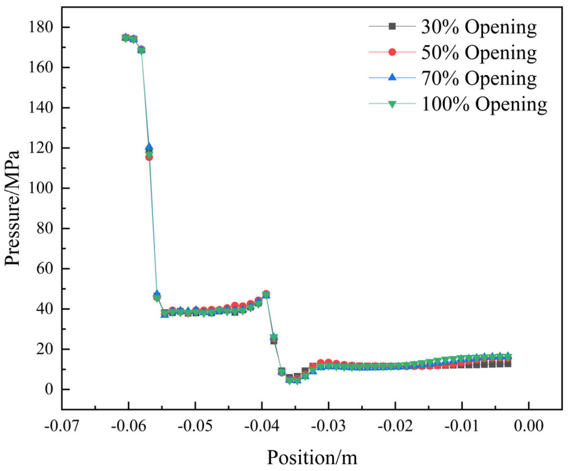 Processes 13 02555 g007 Processes 13 02555 g007
