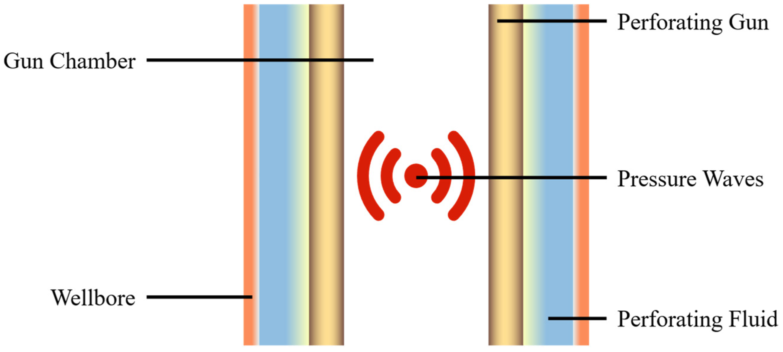 Processes 13 02556 g003 Processes 13 02556 g003