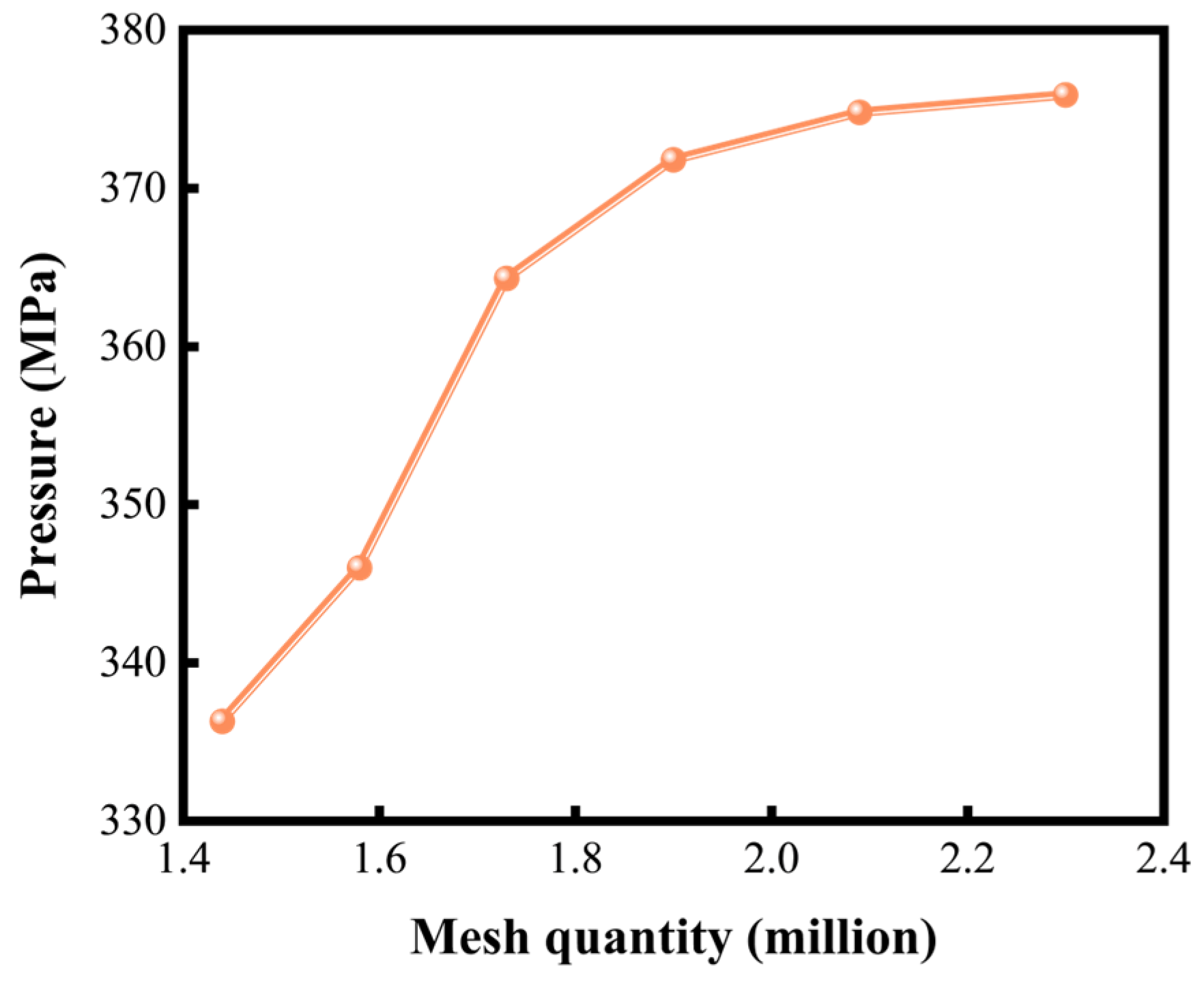Processes 13 02556 g007 Processes 13 02556 g007
