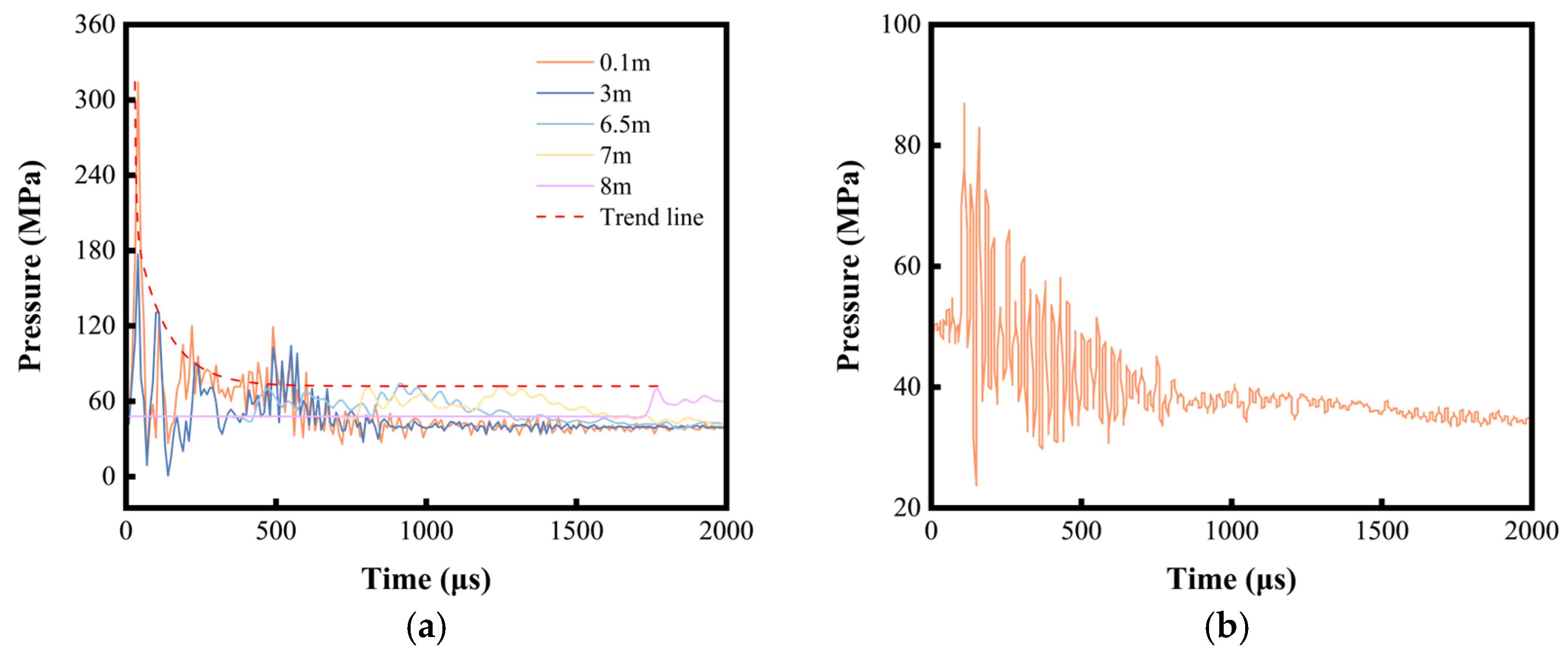 Processes 13 02556 g009 Processes 13 02556 g009