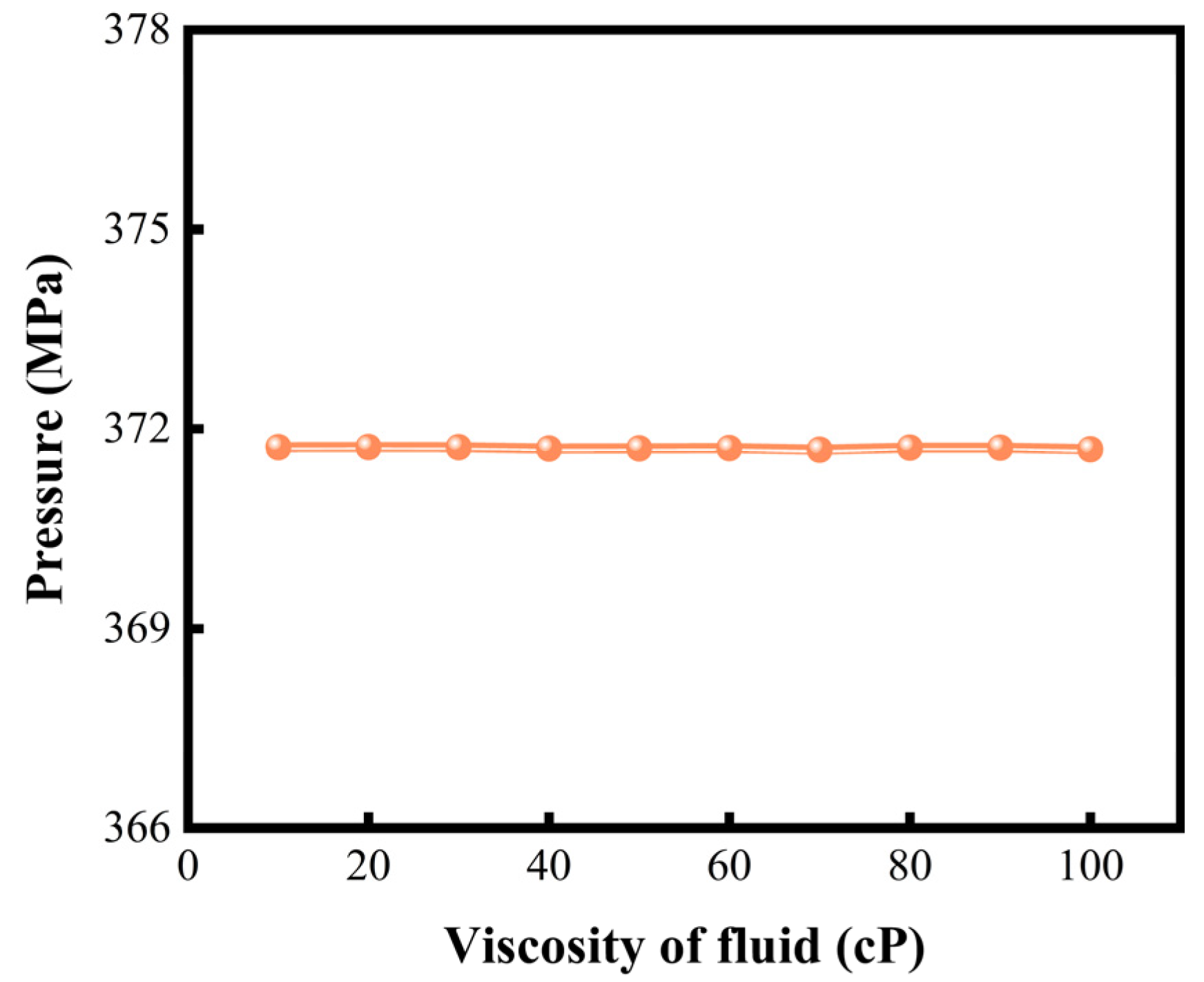 Processes 13 02556 g012 Processes 13 02556 g012