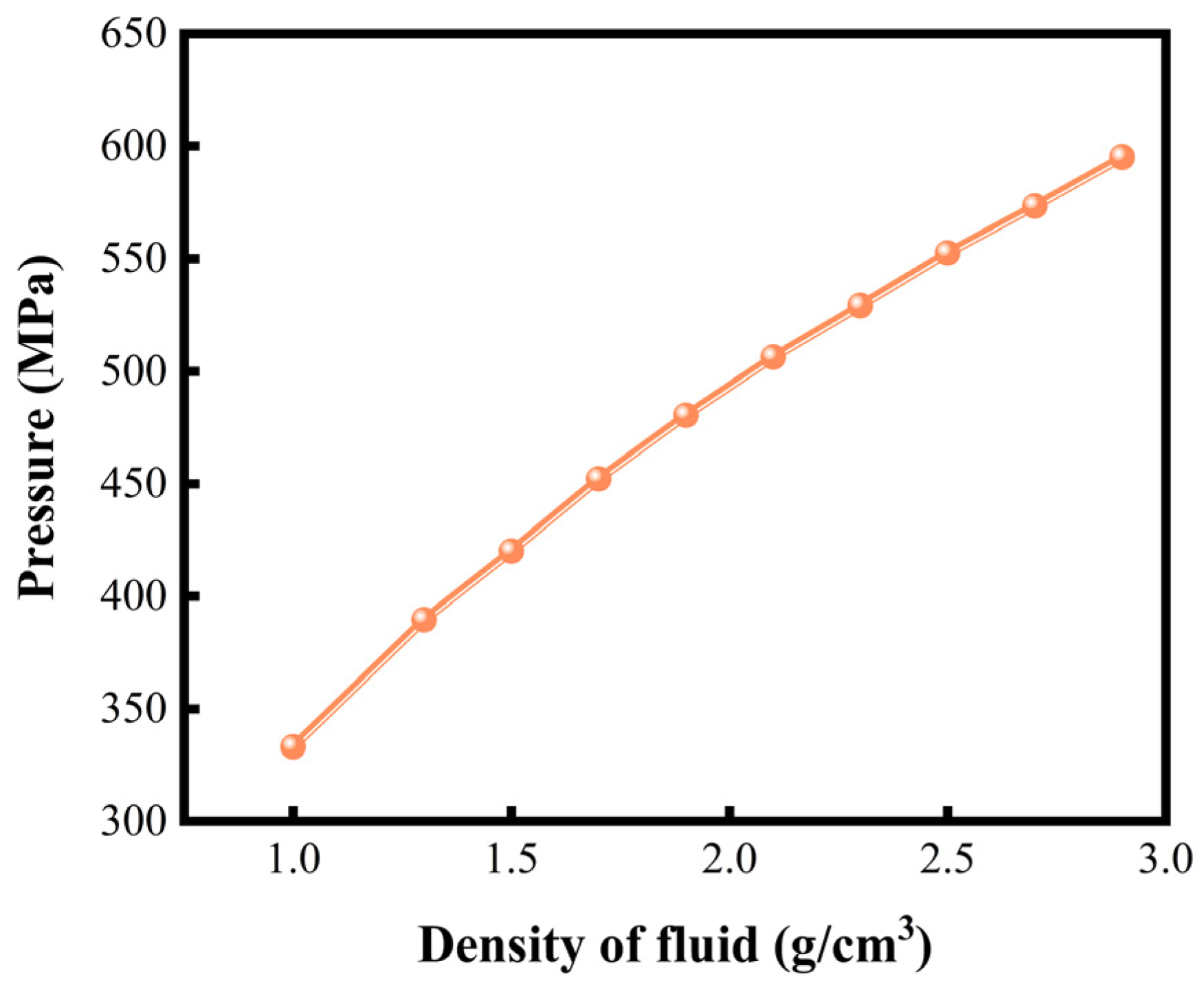 Processes 13 02556 g013 Processes 13 02556 g013