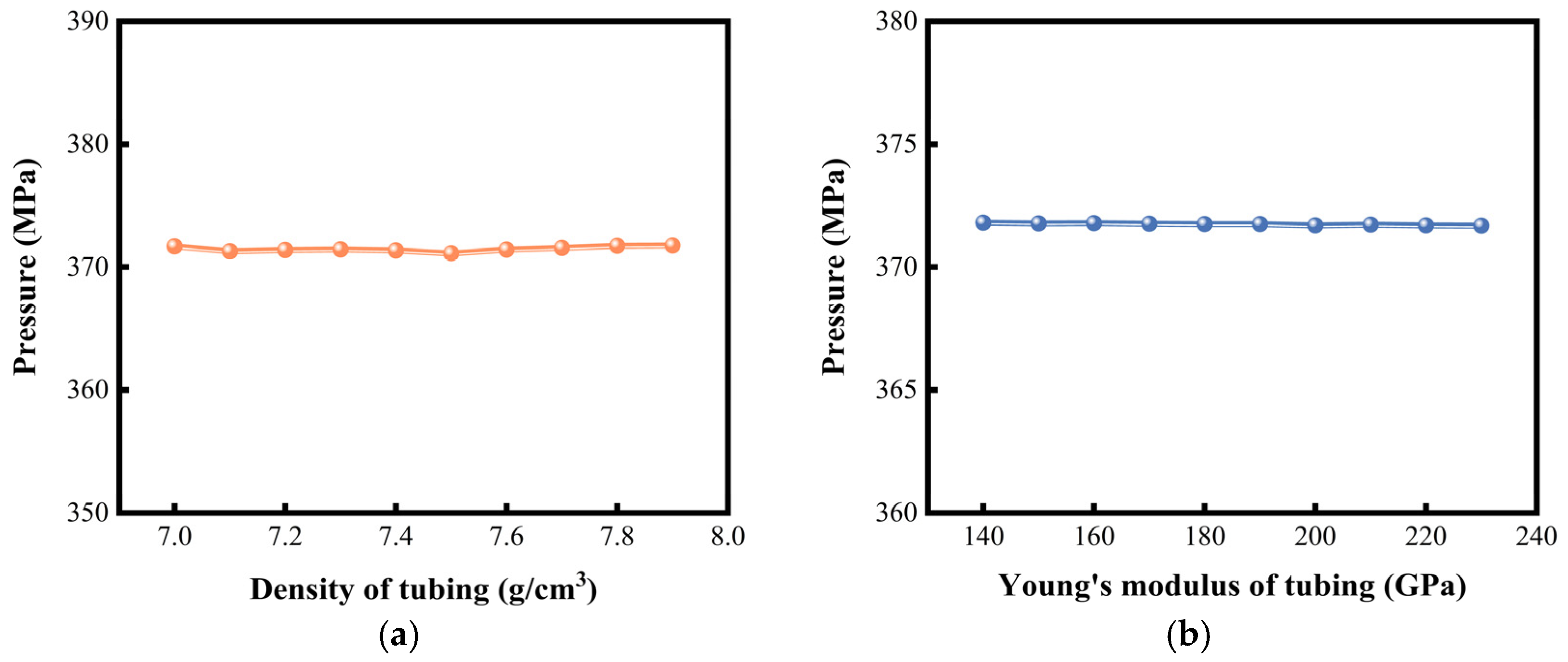 Processes 13 02556 g014 Processes 13 02556 g014