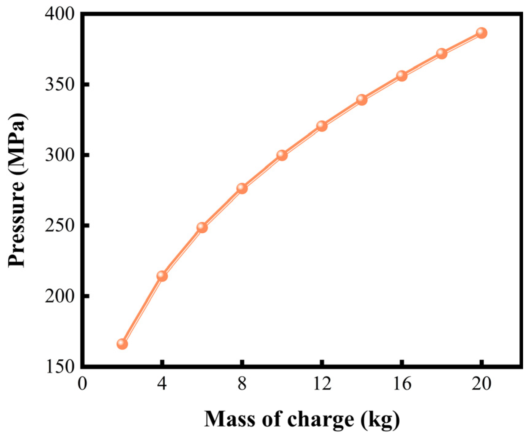 Processes 13 02556 g015 Processes 13 02556 g015
