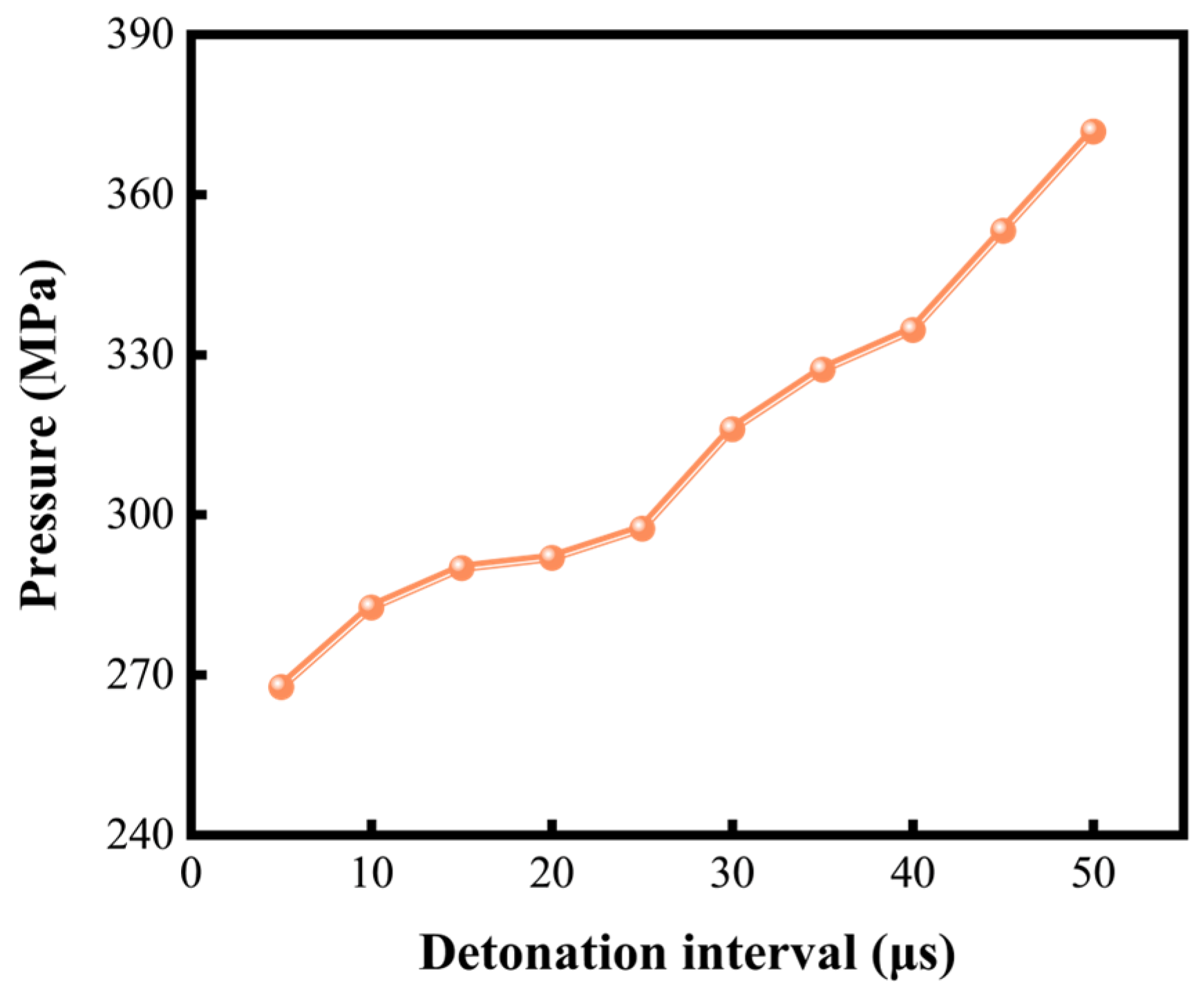 Processes 13 02556 g016 Processes 13 02556 g016