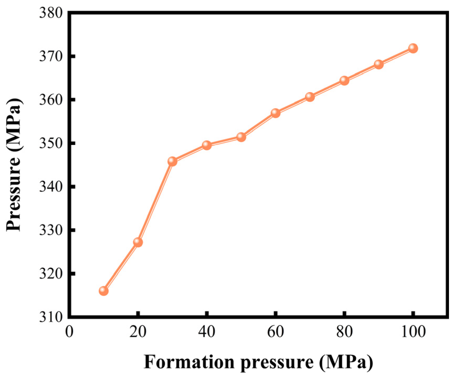 Processes 13 02556 g017 Processes 13 02556 g017