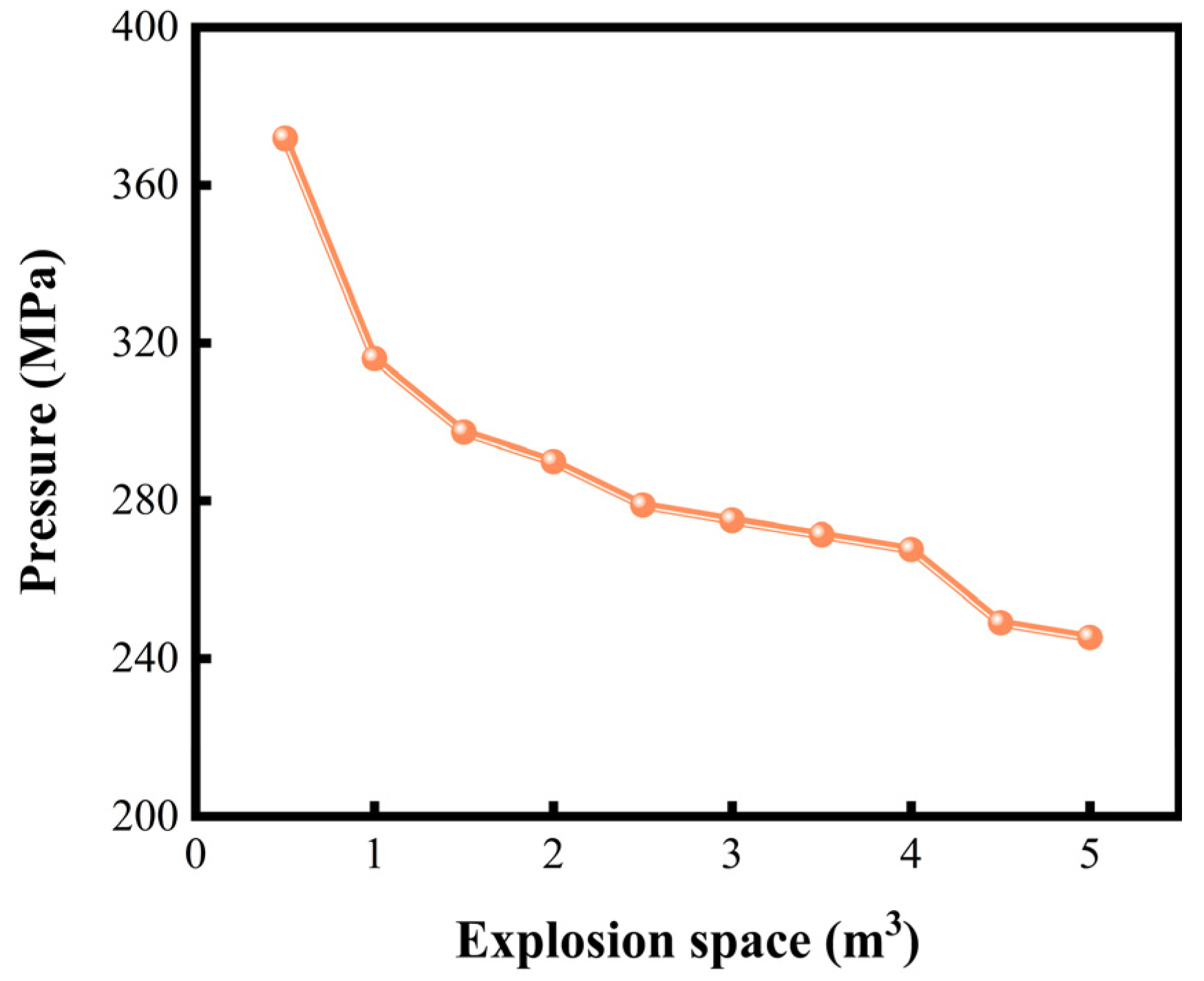 Processes 13 02556 g018 Processes 13 02556 g018