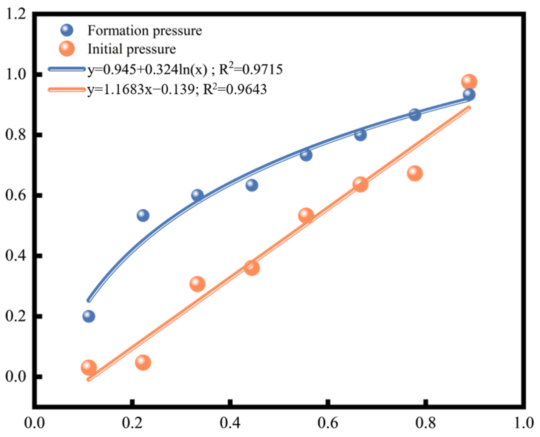 Processes 13 02556 g020 Processes 13 02556 g020