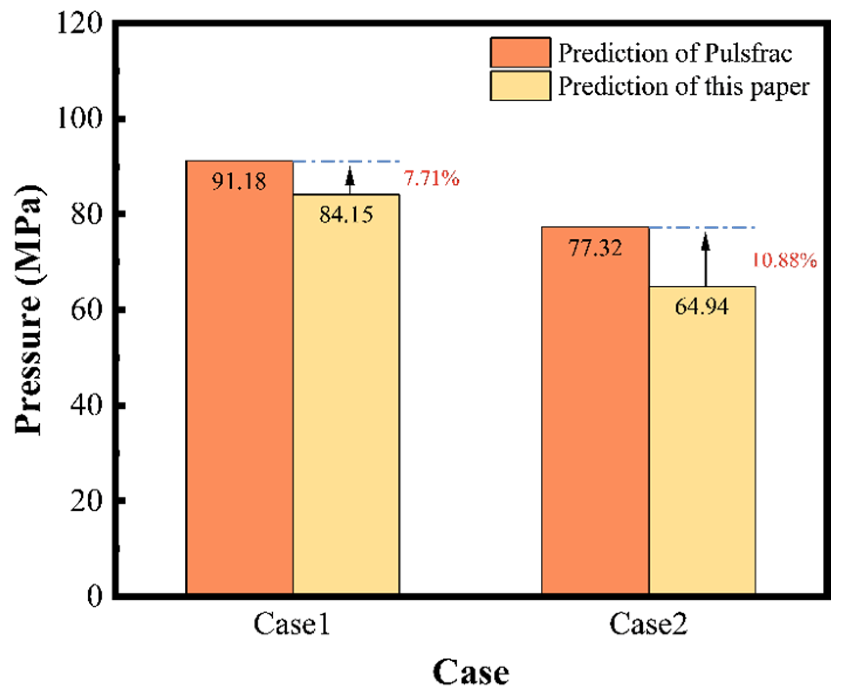 Processes 13 02556 g021 Processes 13 02556 g021