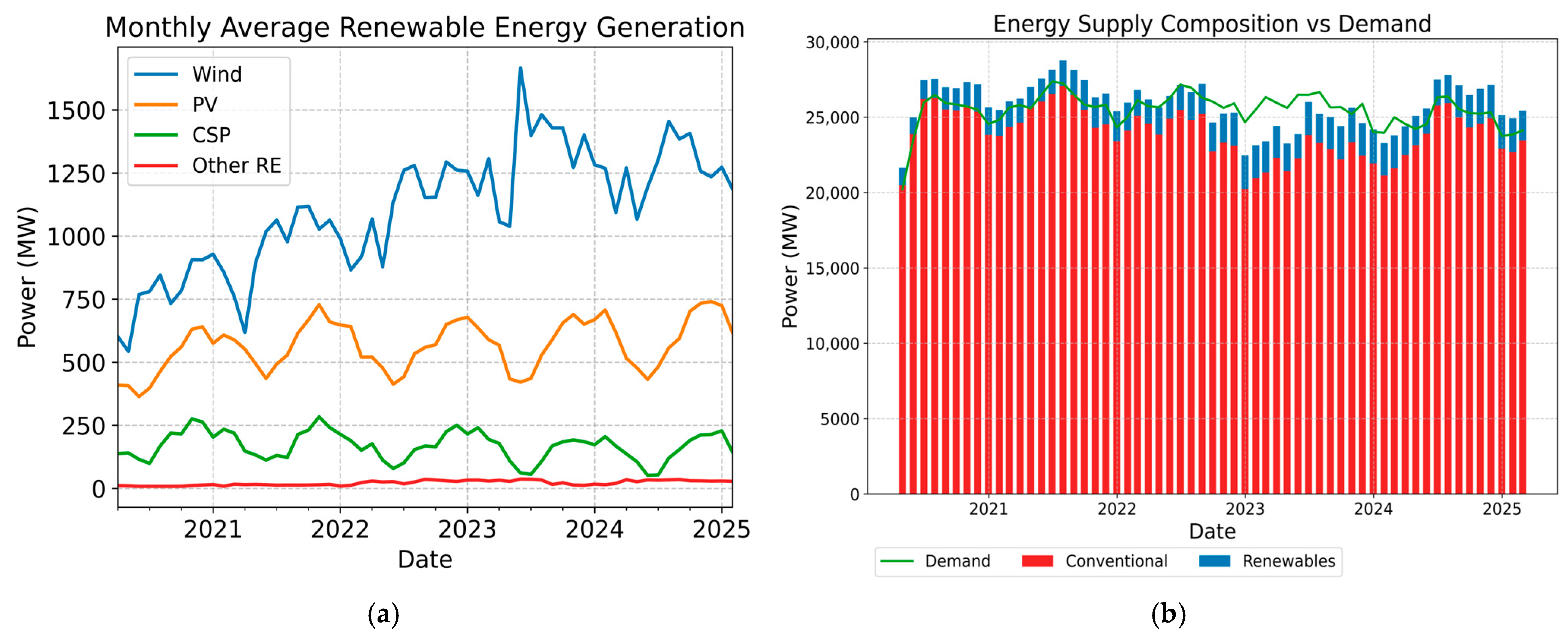 Processes 13 02560 g002