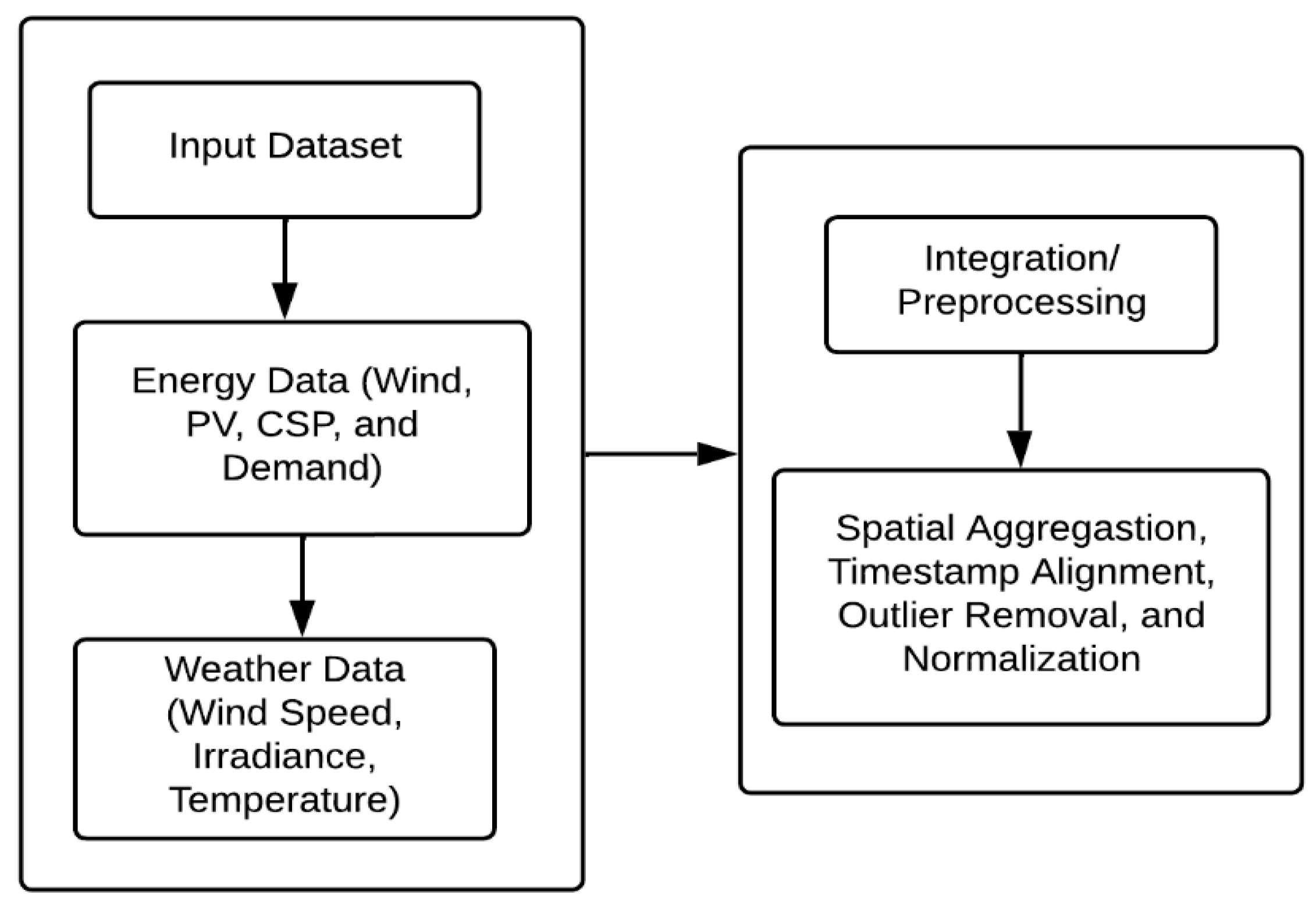 Processes 13 02560 g003