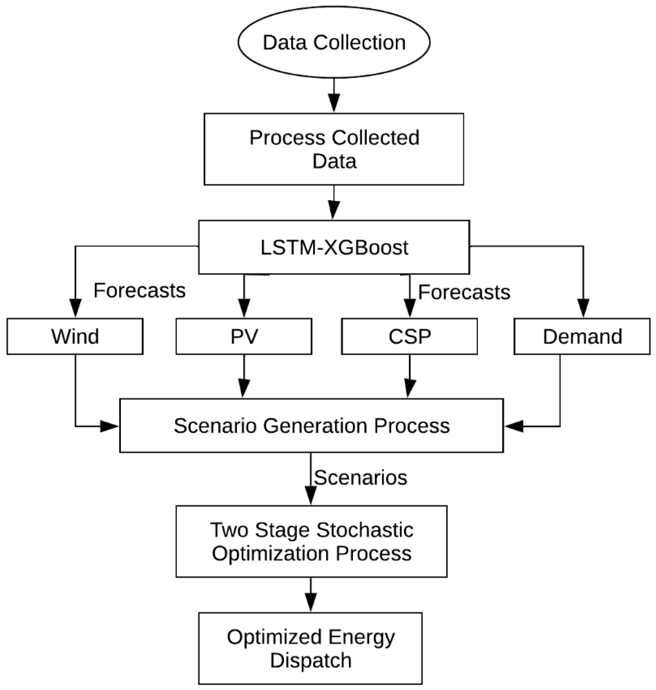 Processes 13 02560 g004