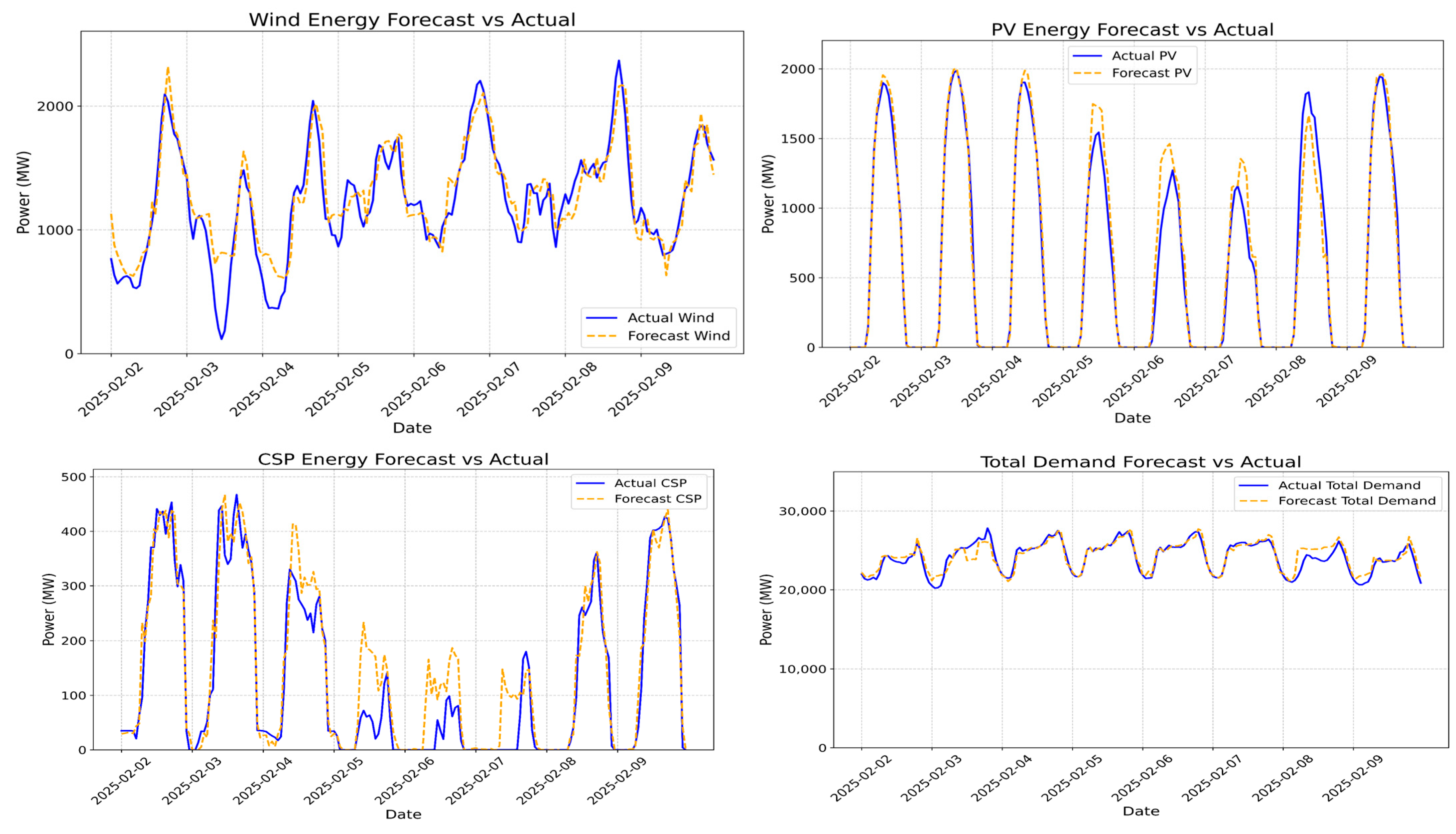 Processes 13 02560 g007
