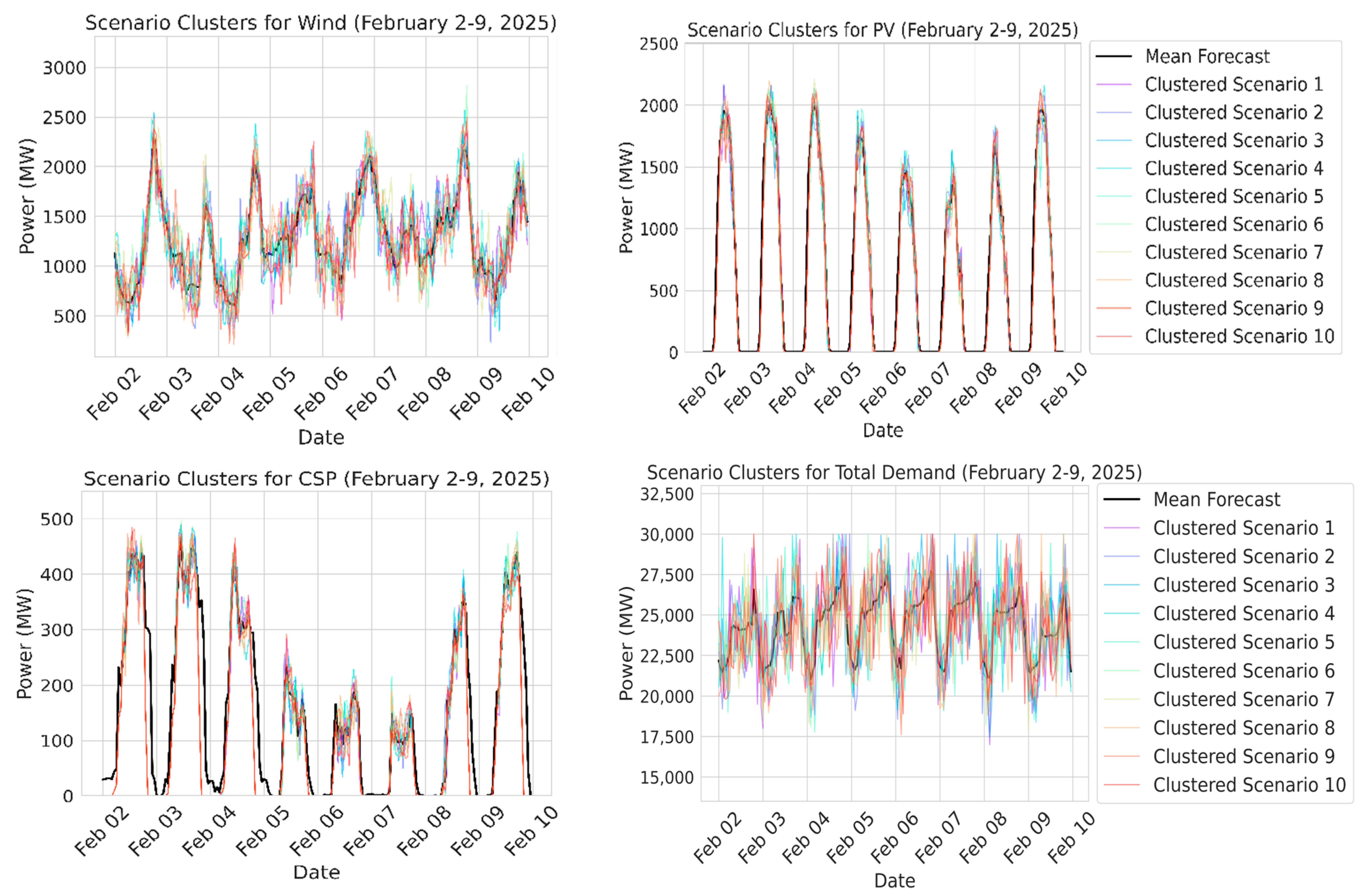 Processes 13 02560 g008