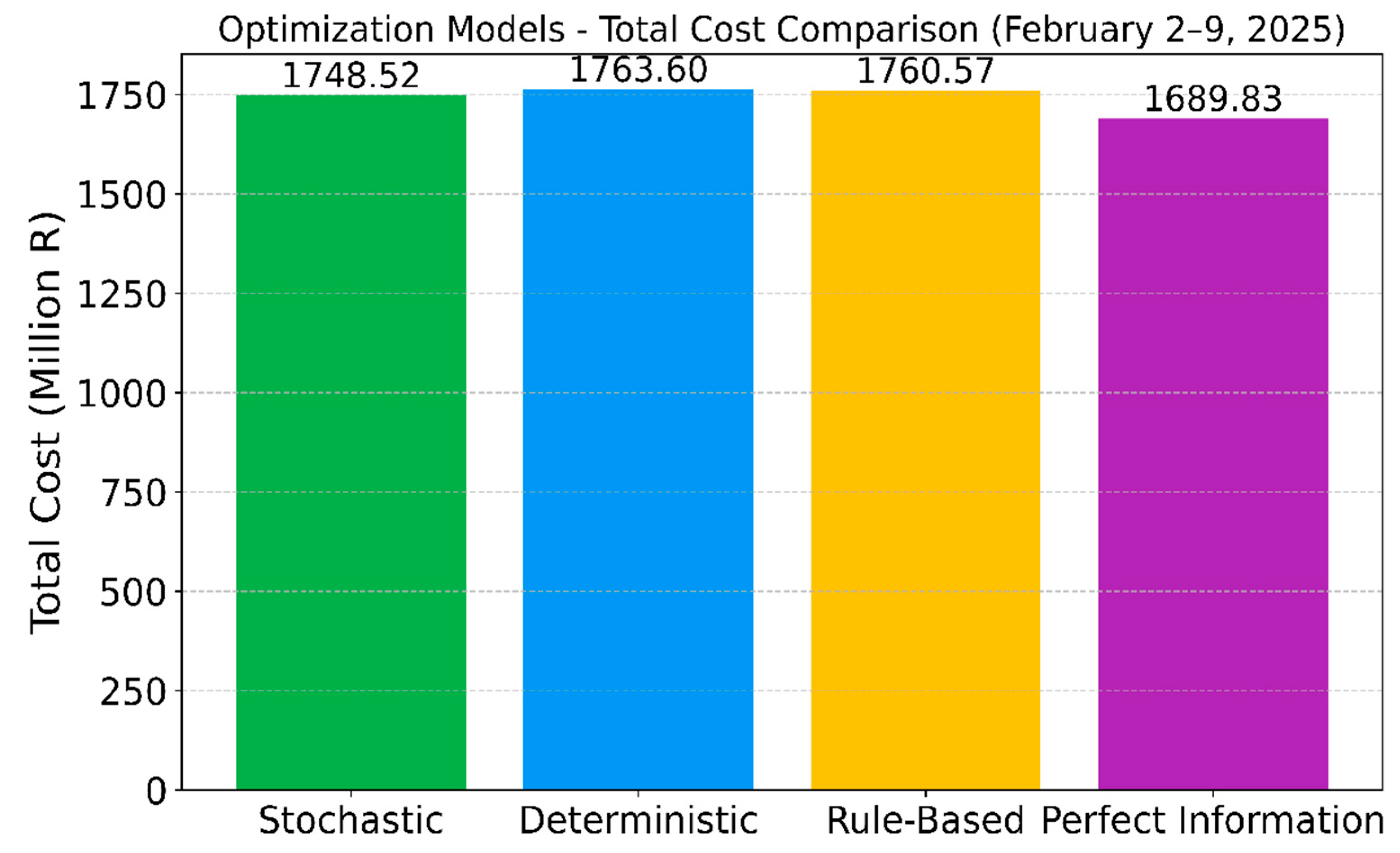 Processes 13 02560 g009