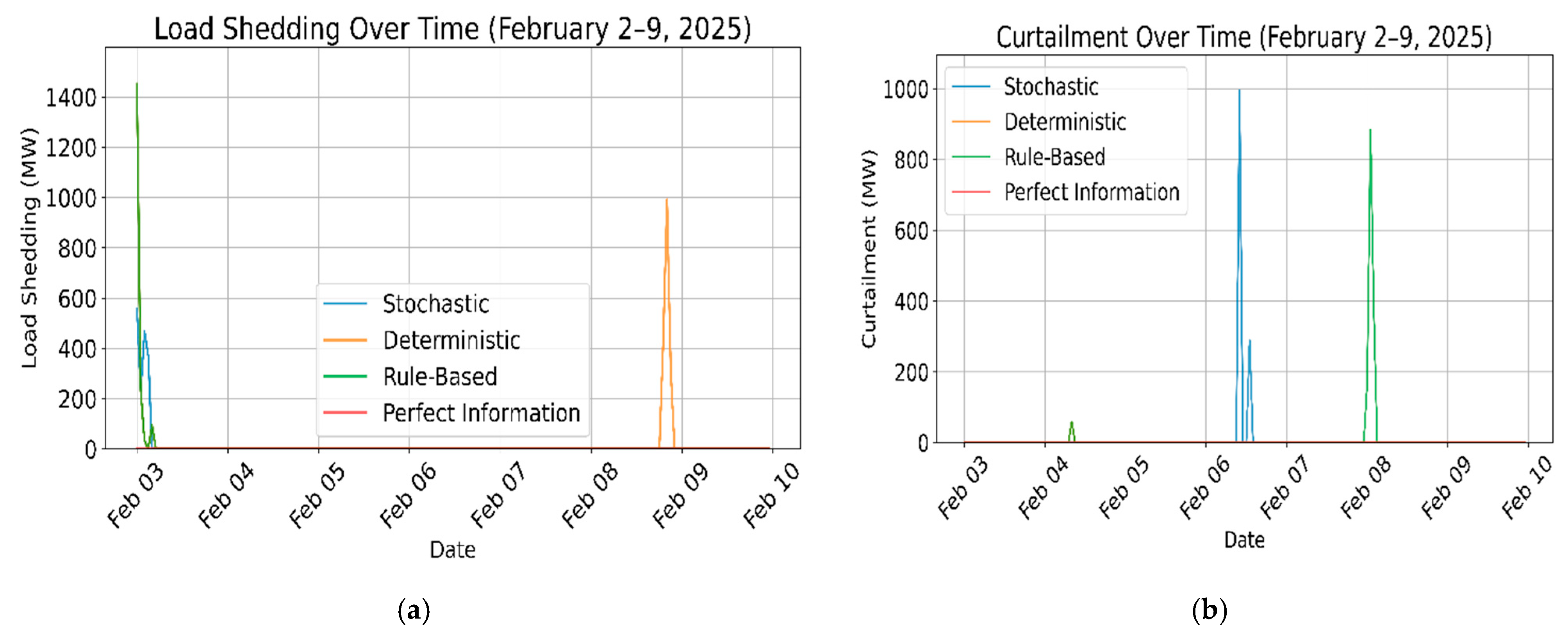 Processes 13 02560 g011