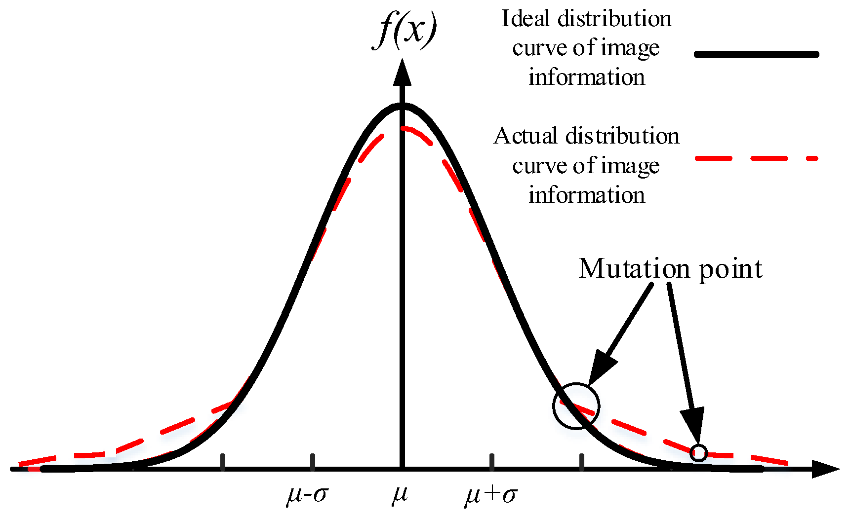 Processes 13 02563 g002