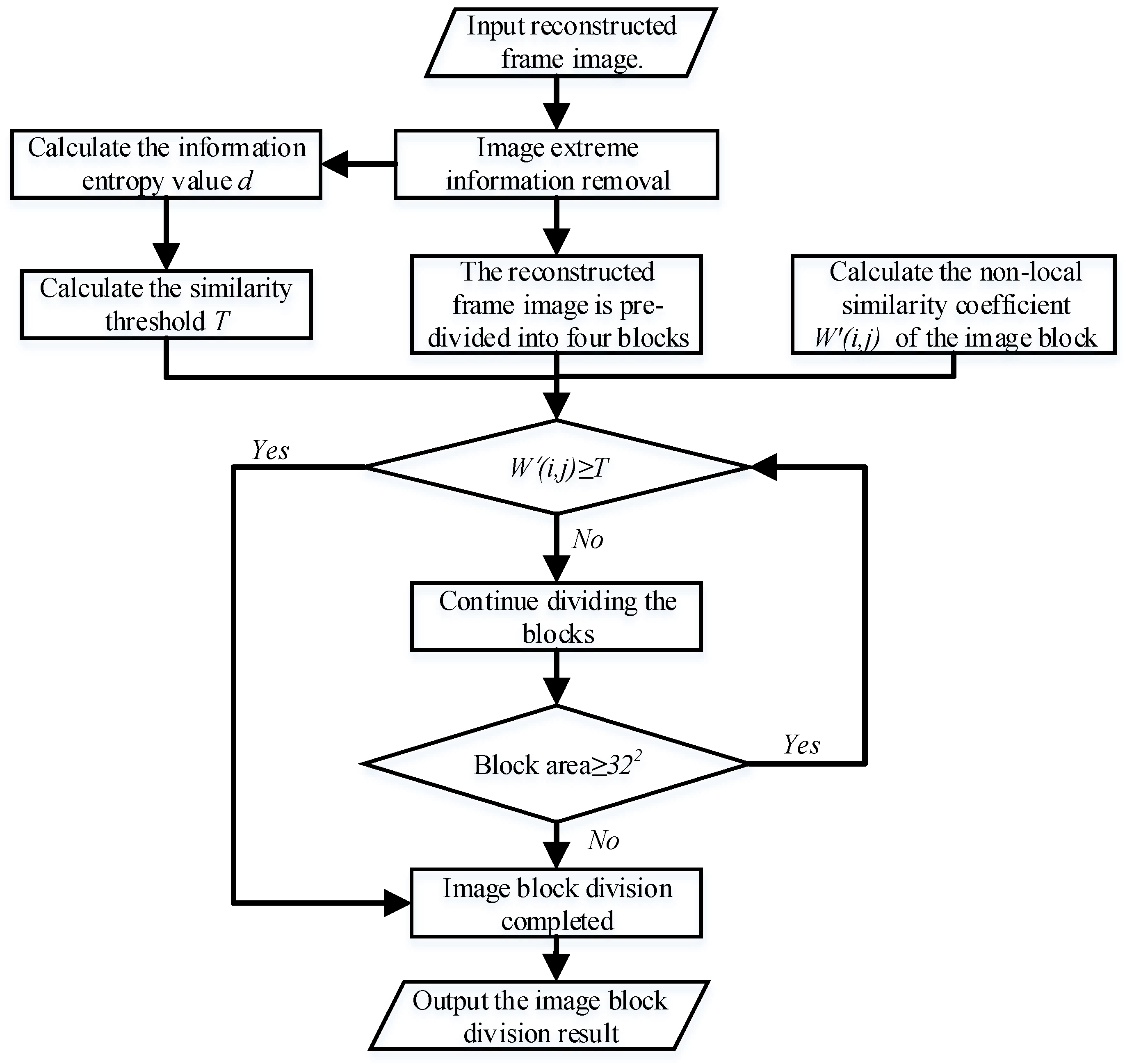 Processes 13 02563 g003