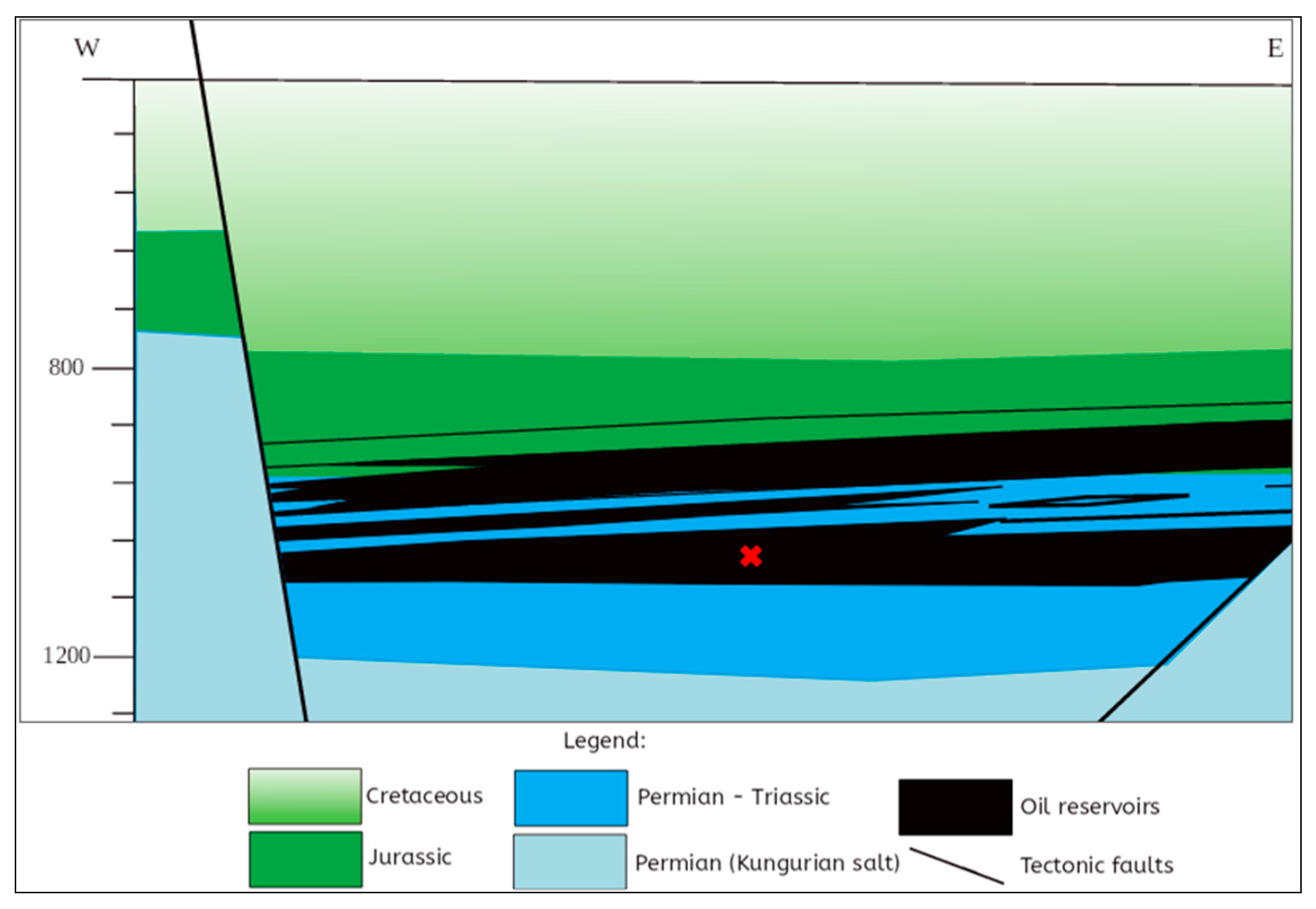 Processes 13 02566 g001