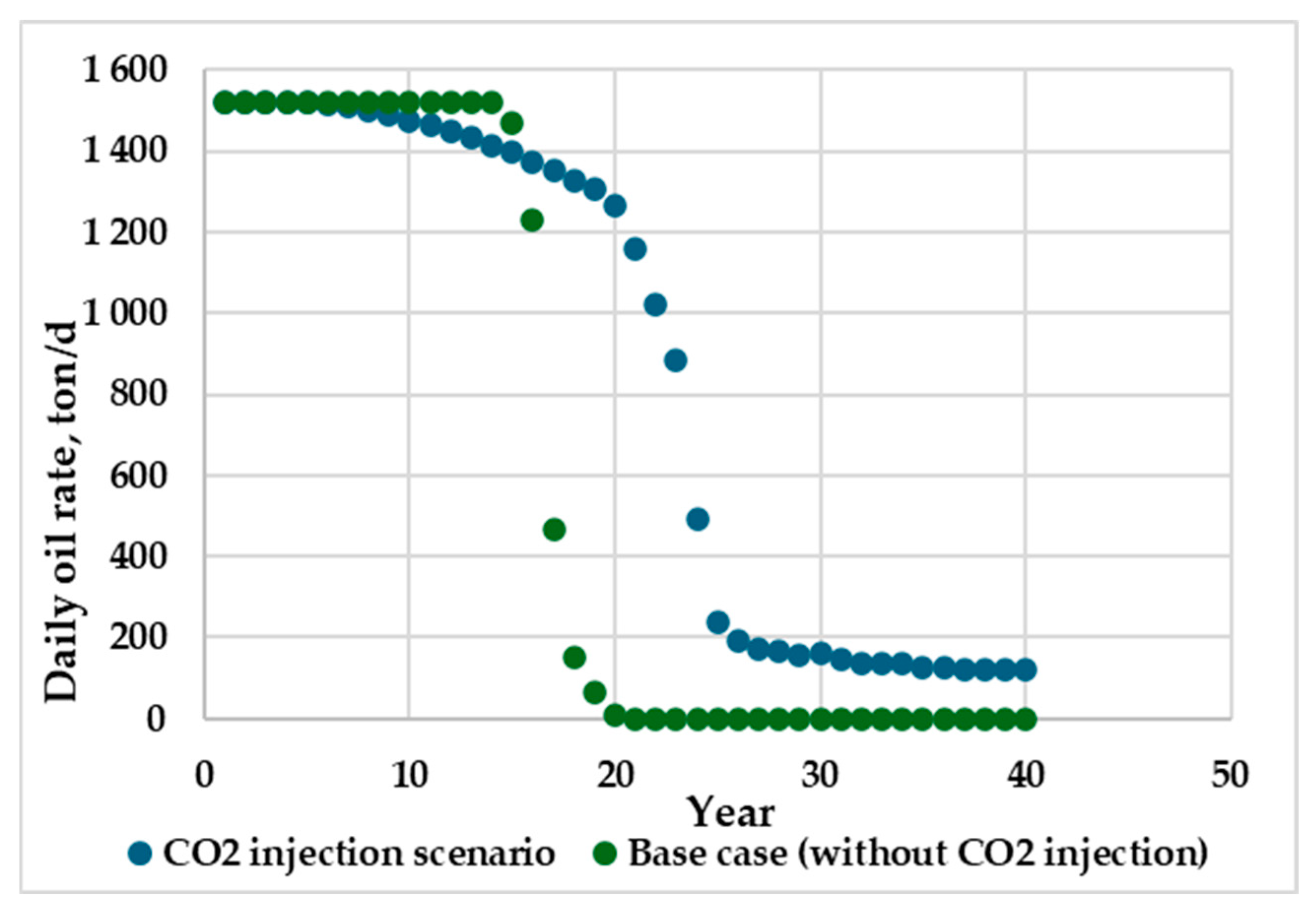 Processes 13 02566 g007