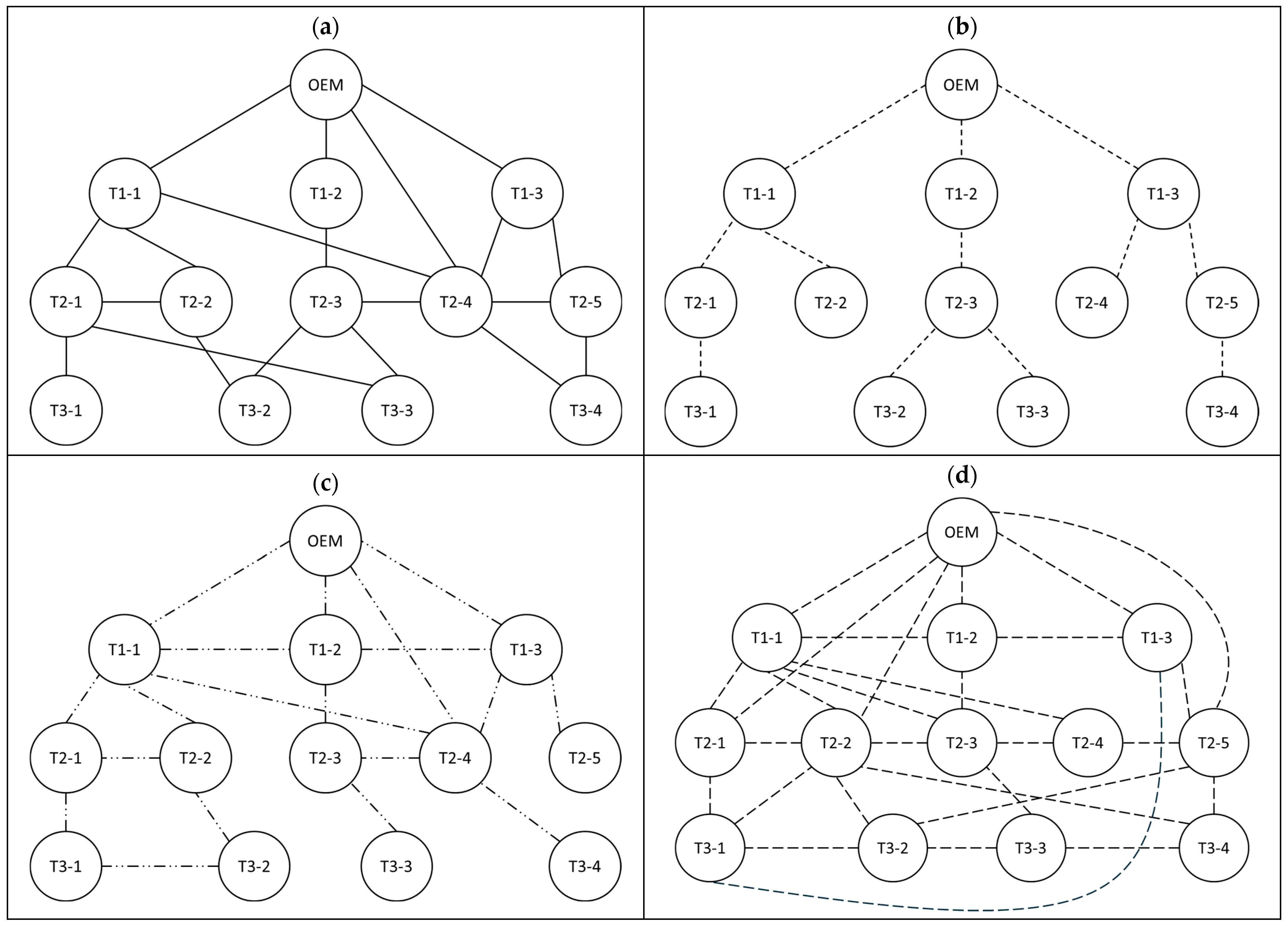 Processes 13 02571 g001 Processes 13 02571 g001