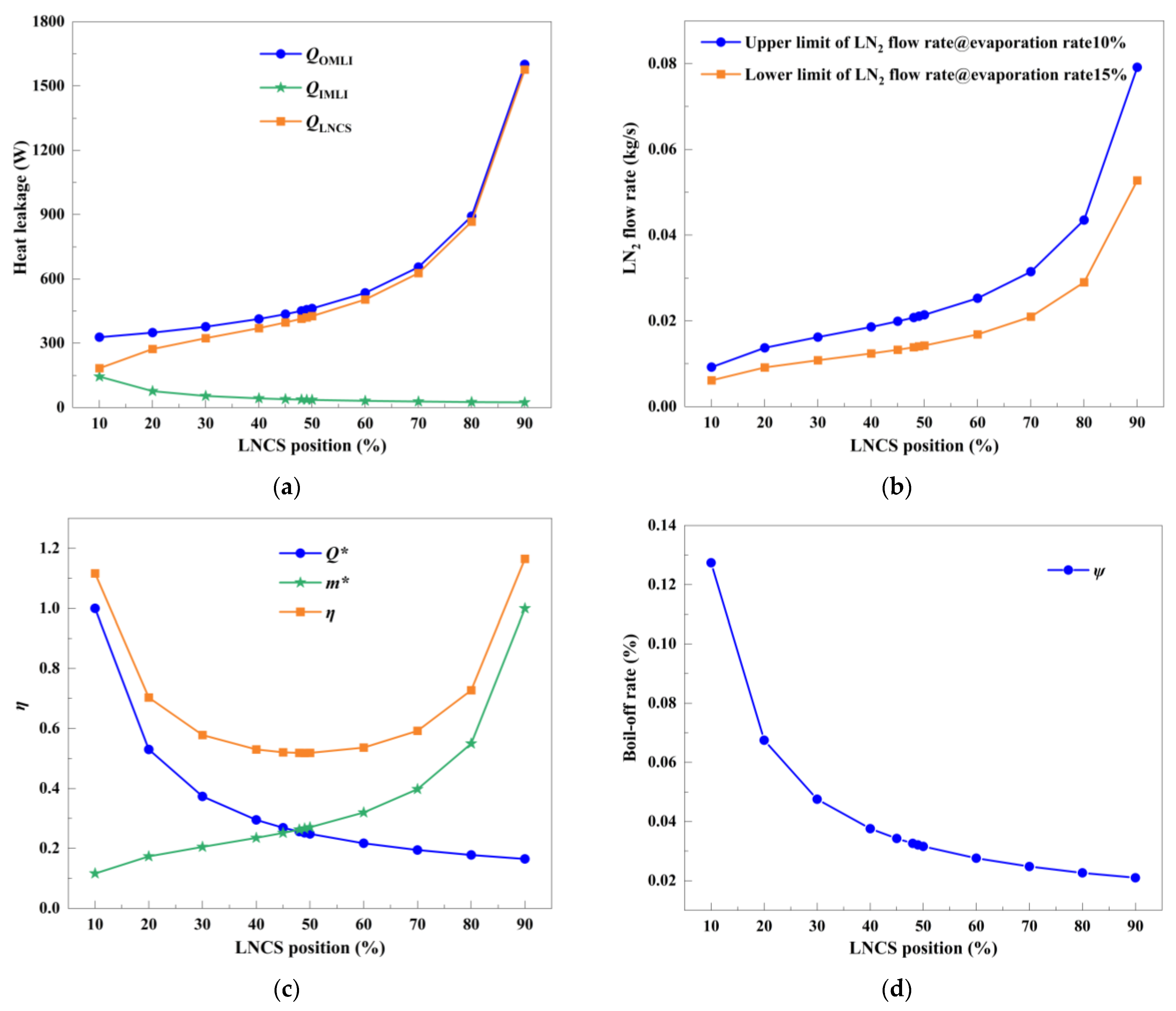 Processes 13 02574 g011
