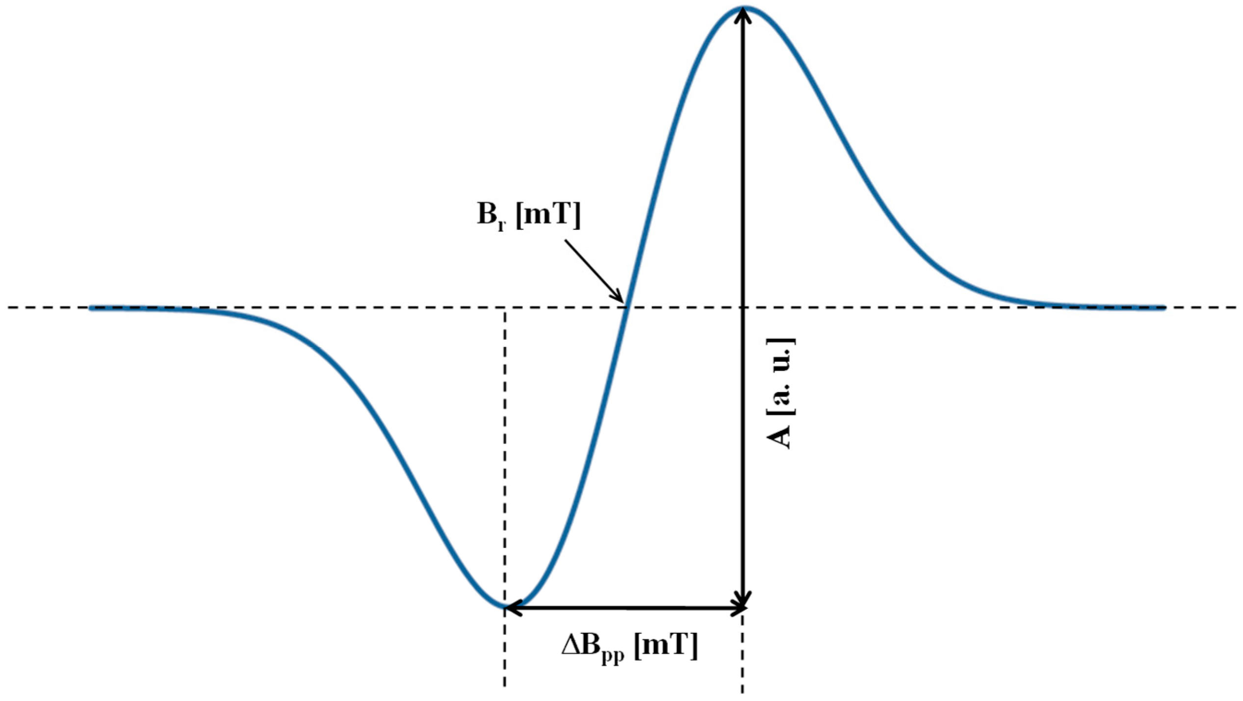 Processes 13 02578 g002