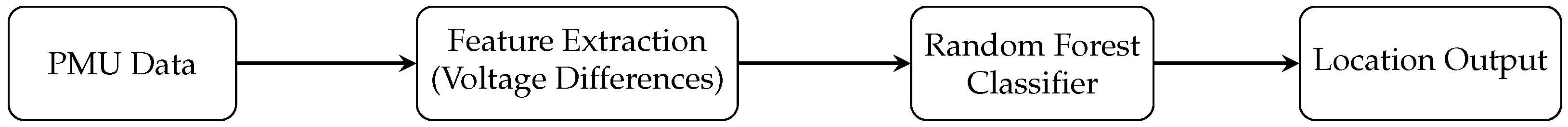 Processes 13 02579 g001