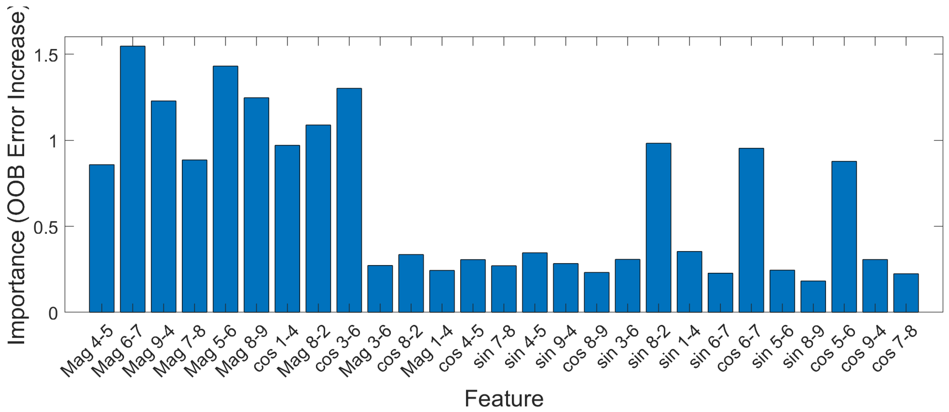 Processes 13 02579 g003