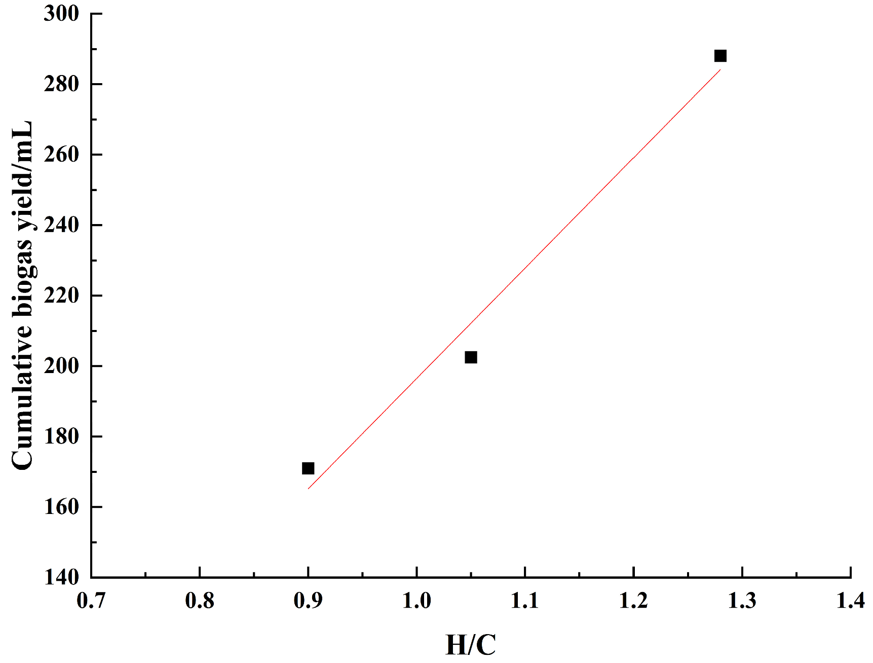 Processes 13 02581 g001 Processes 13 02581 g001