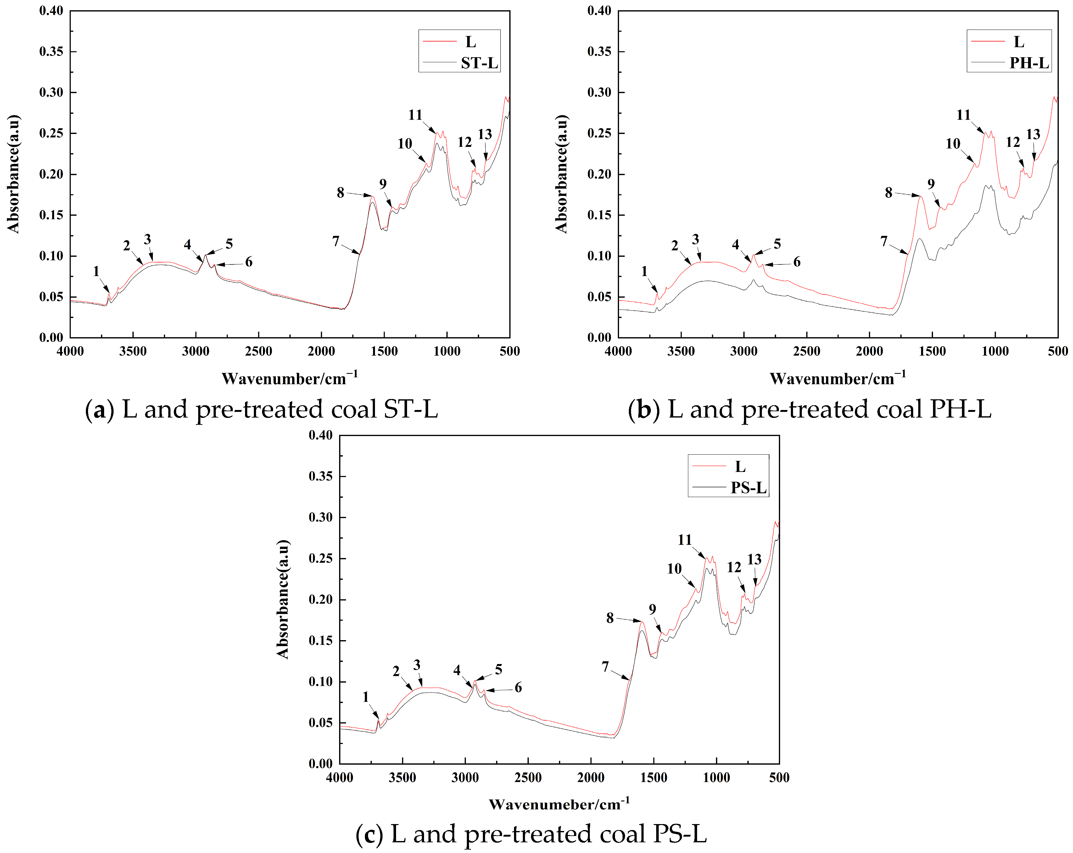 Processes 13 02581 g002 Processes 13 02581 g002