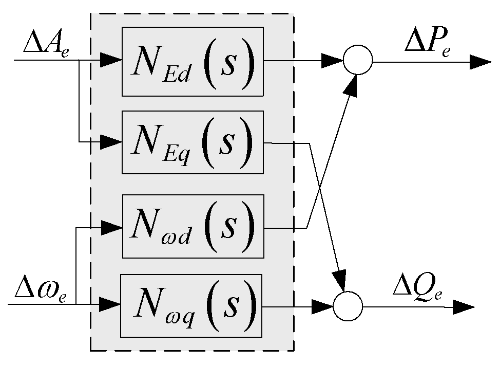 Processes 13 02583 g003 Processes 13 02583 g003