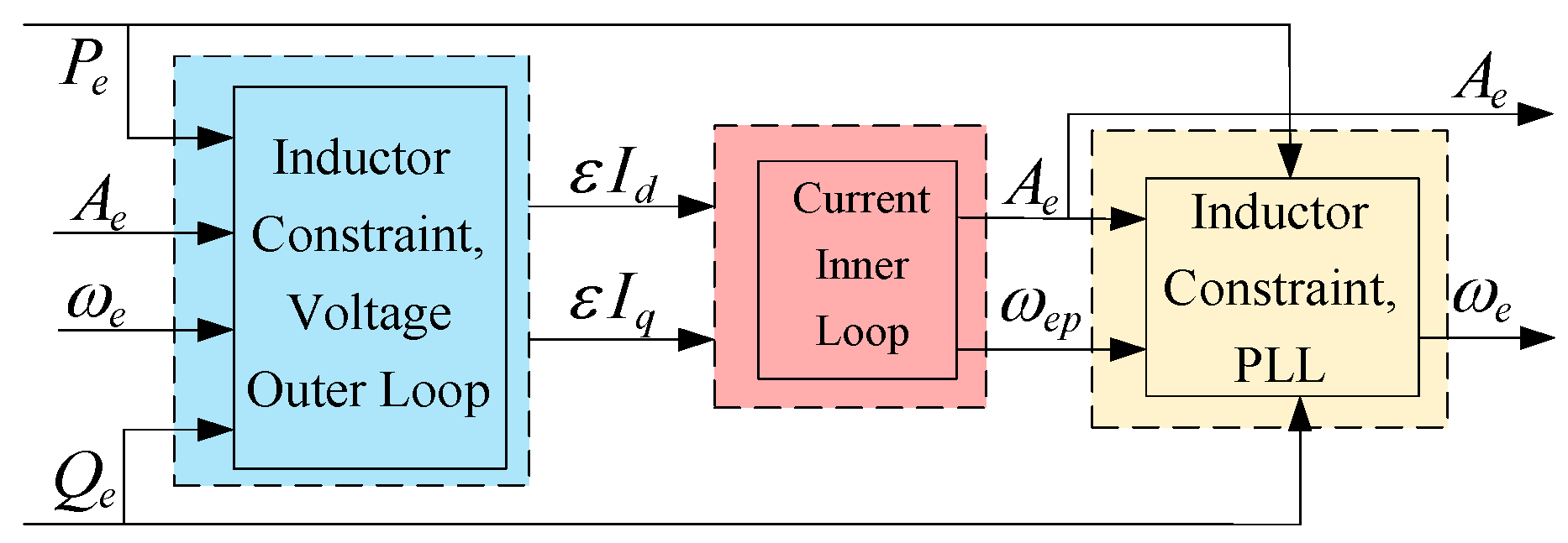 Processes 13 02583 g004 Processes 13 02583 g004
