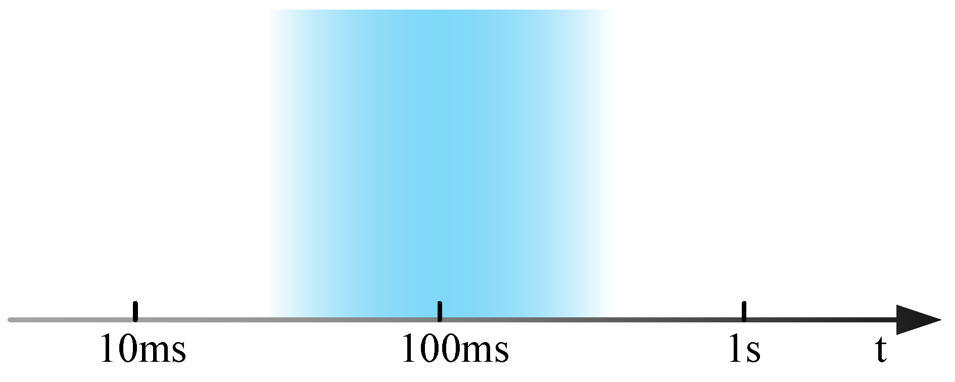 Processes 13 02583 g006 Processes 13 02583 g006