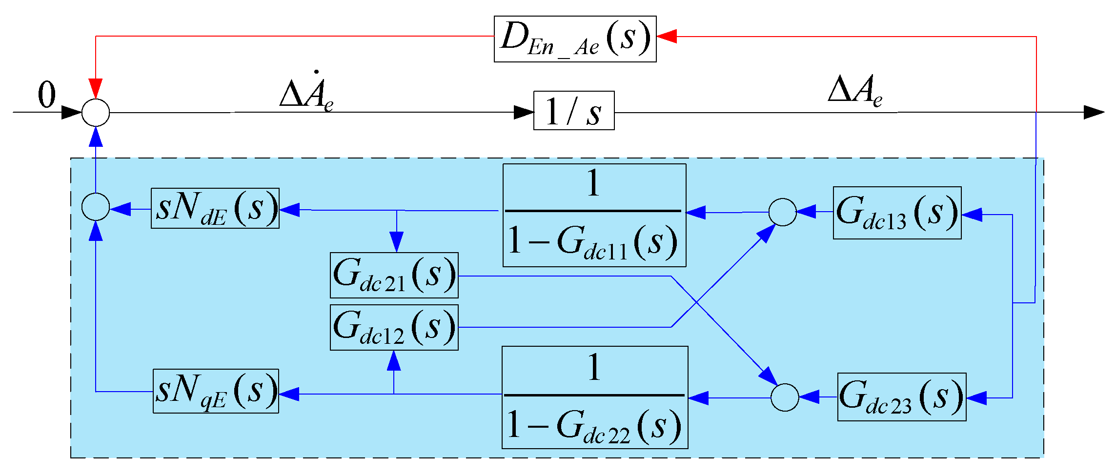 Processes 13 02583 g010 Processes 13 02583 g010