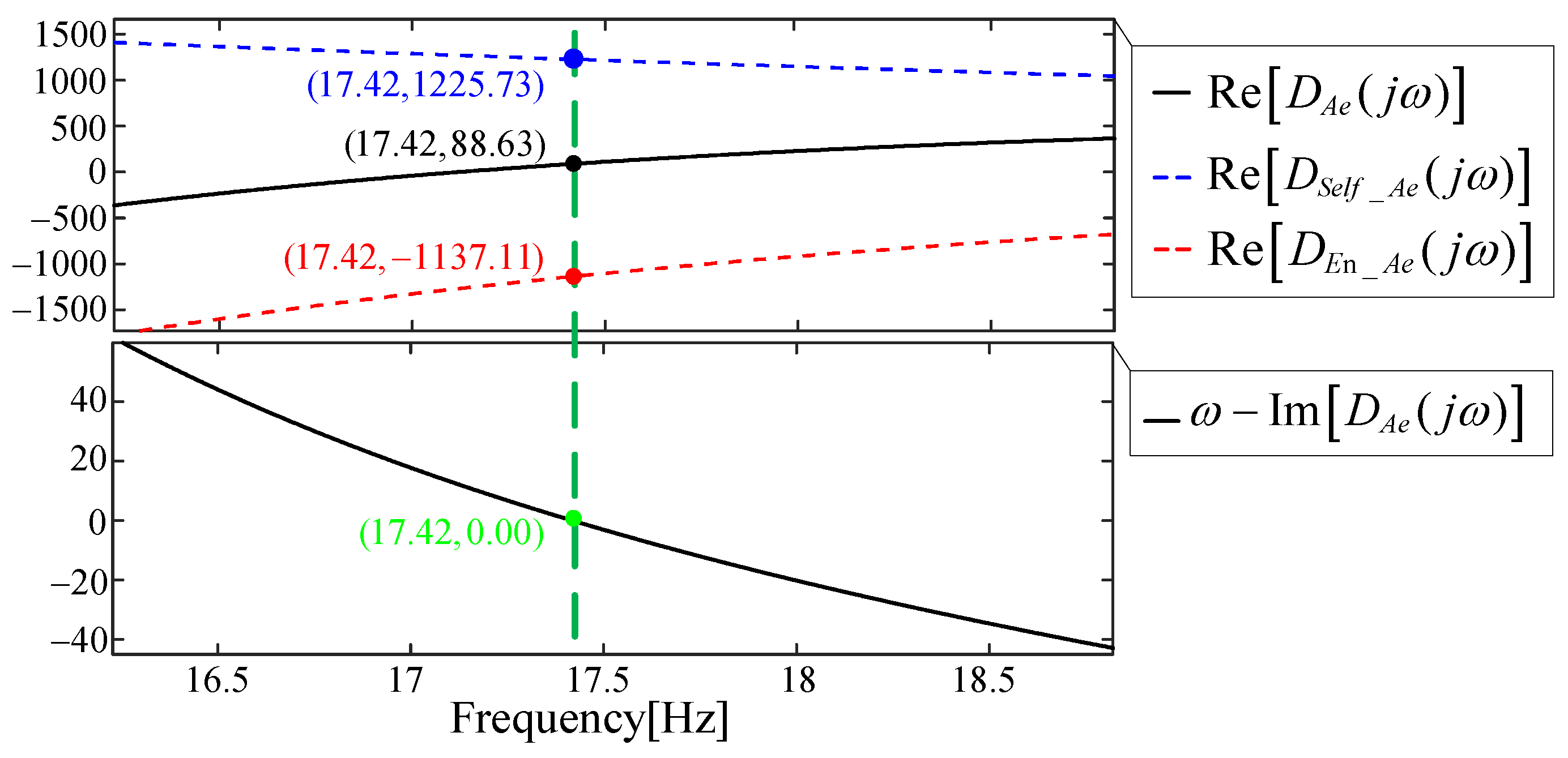 Processes 13 02583 g014 Processes 13 02583 g014