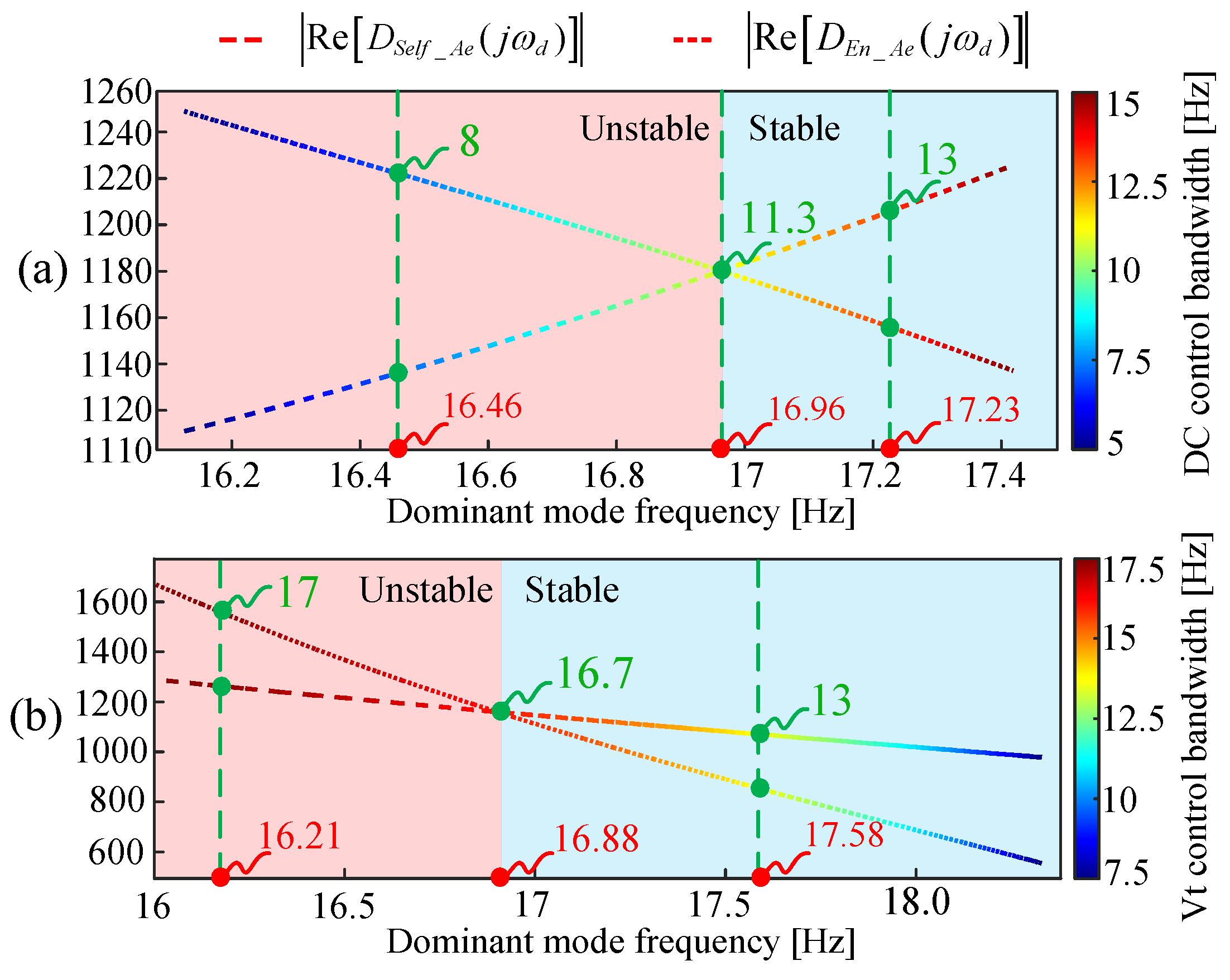 Processes 13 02583 g015 Processes 13 02583 g015