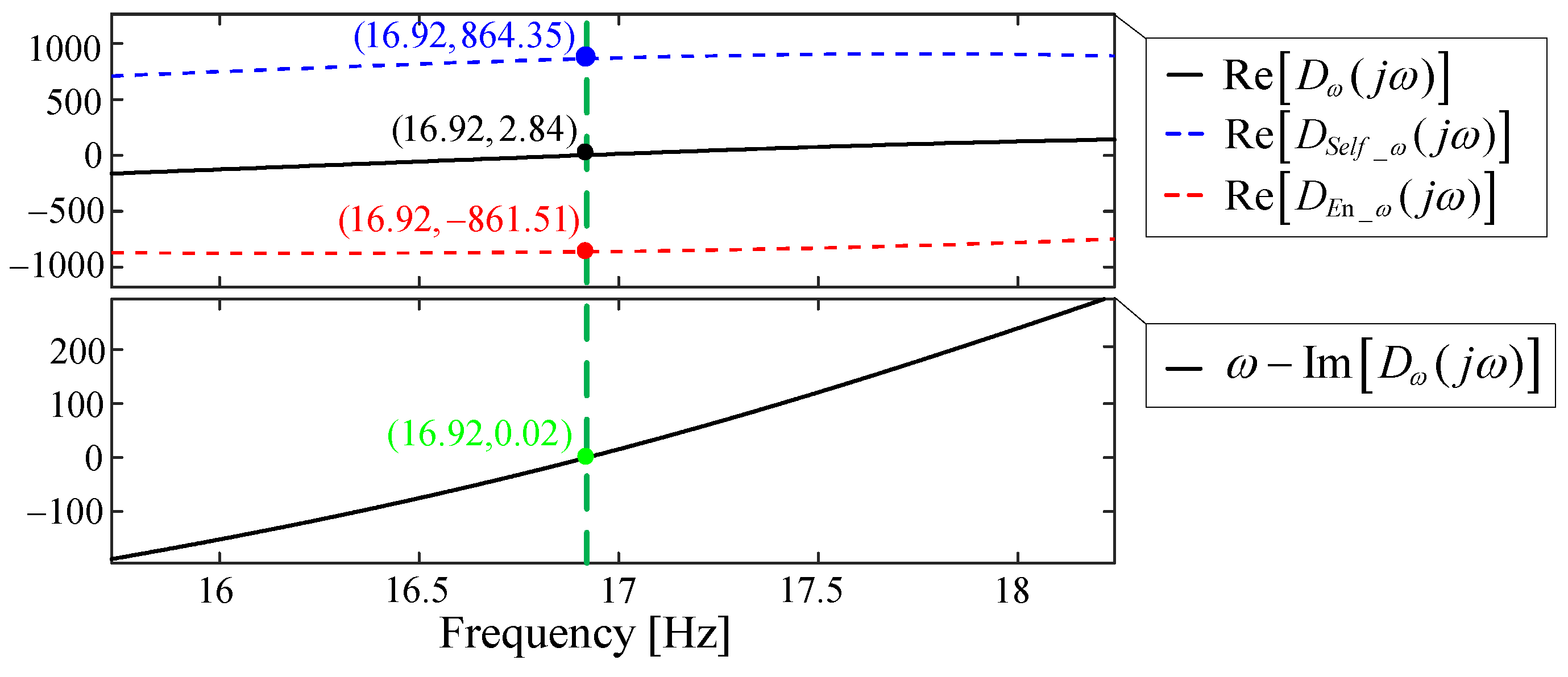 Processes 13 02583 g017 Processes 13 02583 g017