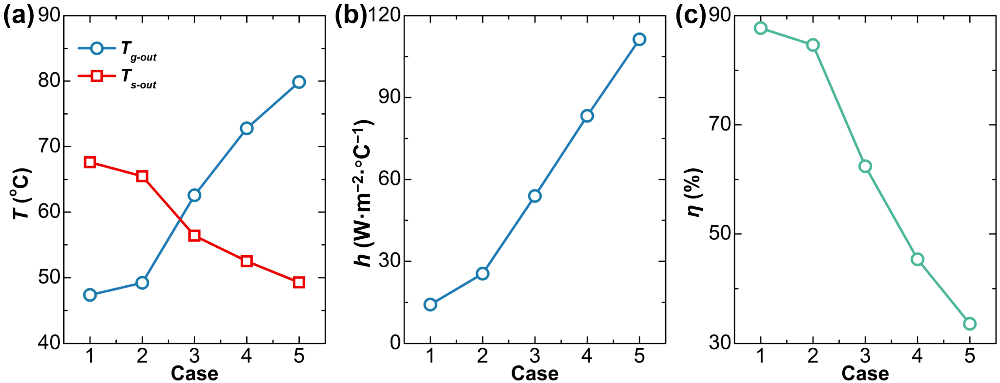 Processes 13 02589 g002 Processes 13 02589 g002