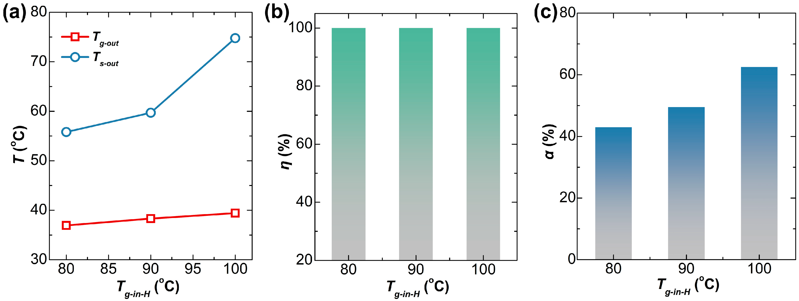 Processes 13 02589 g004 Processes 13 02589 g004