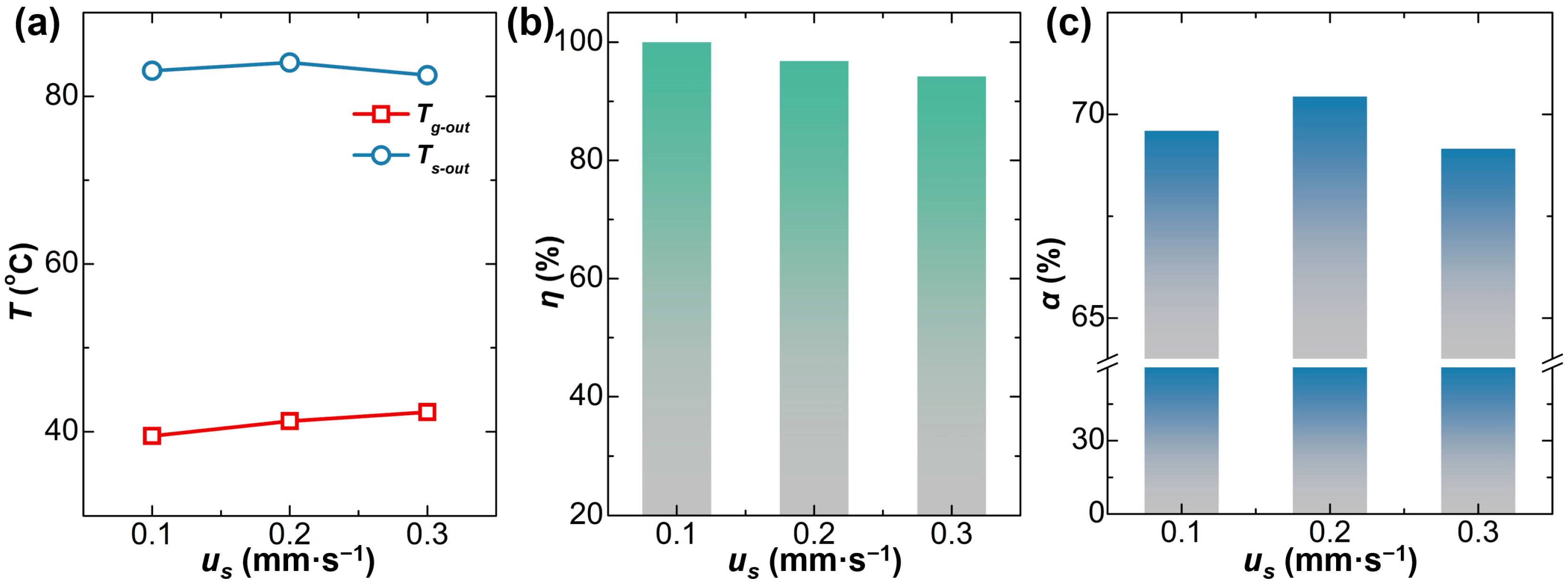 Processes 13 02589 g005 Processes 13 02589 g005