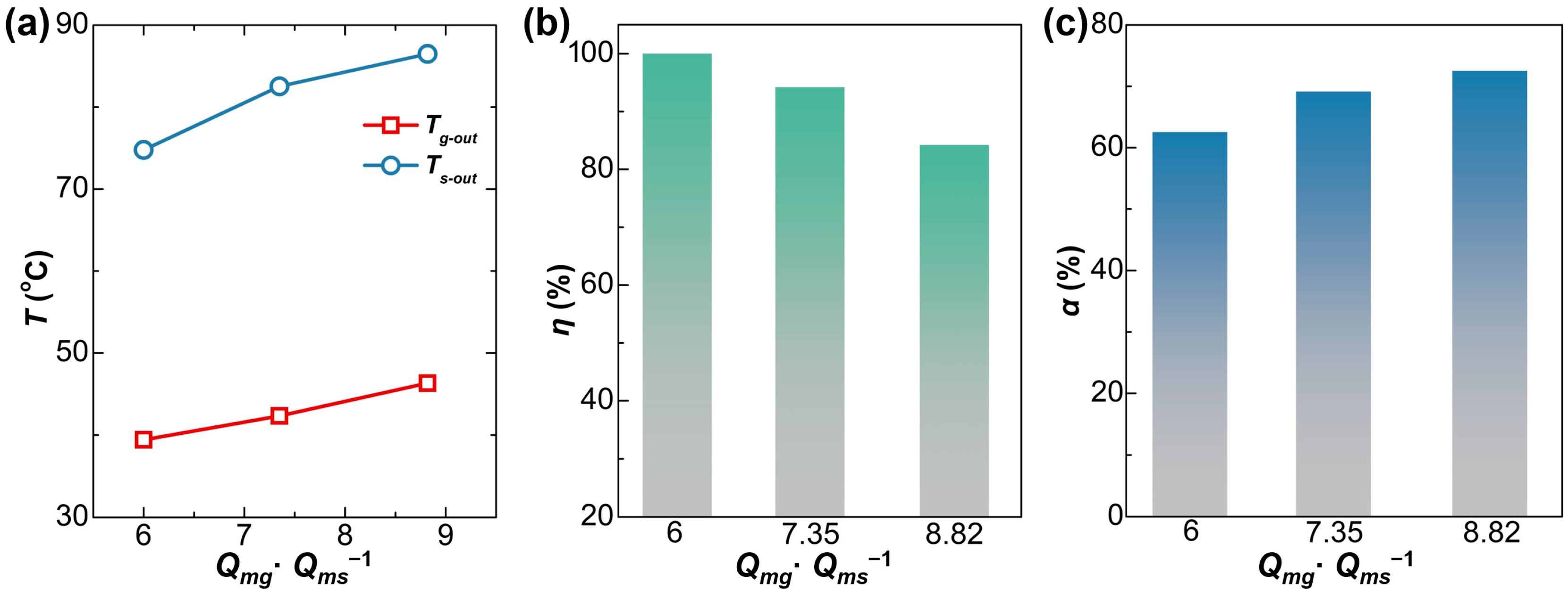 Processes 13 02589 g006 Processes 13 02589 g006