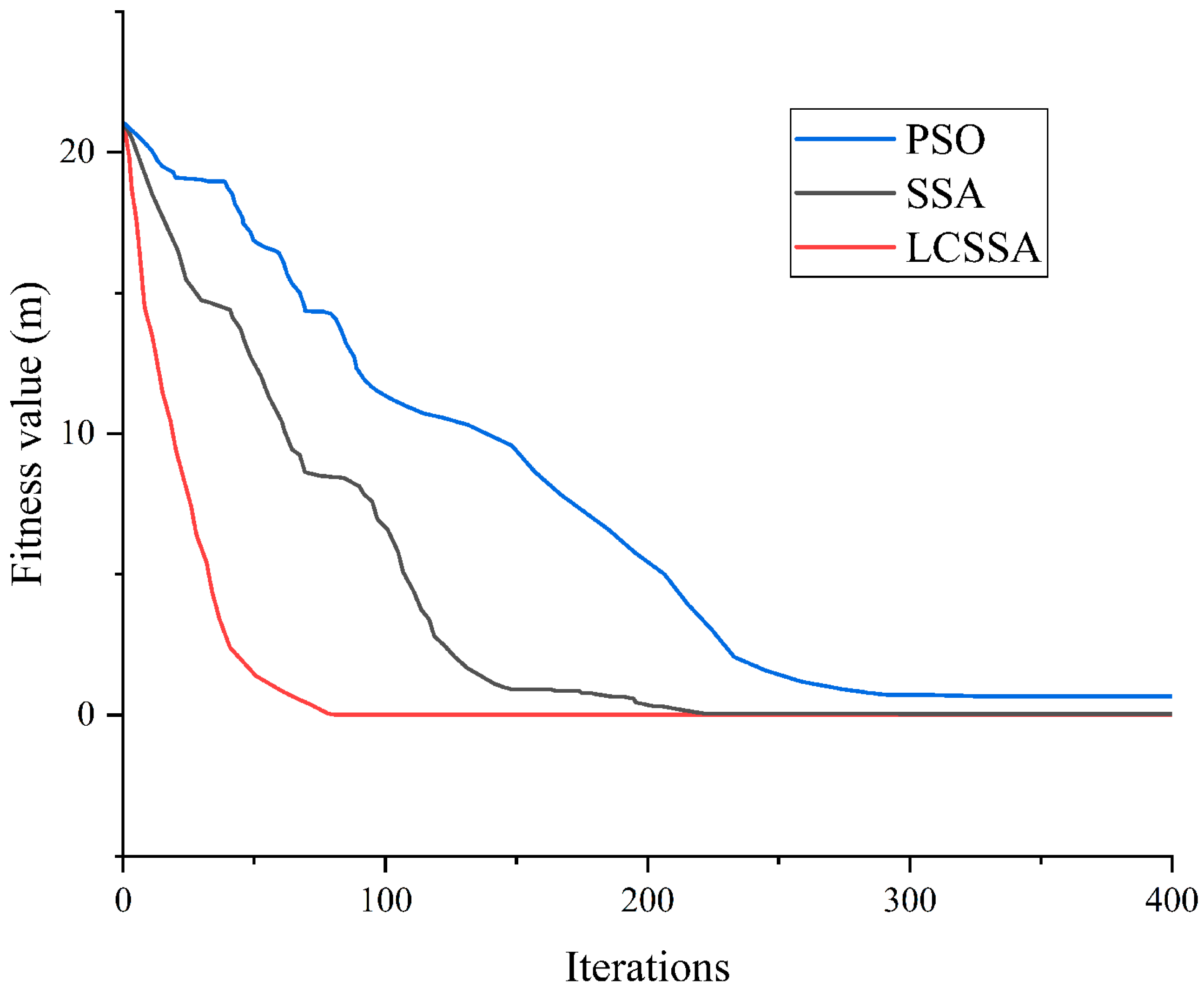 Processes 13 02593 g005 Processes 13 02593 g005