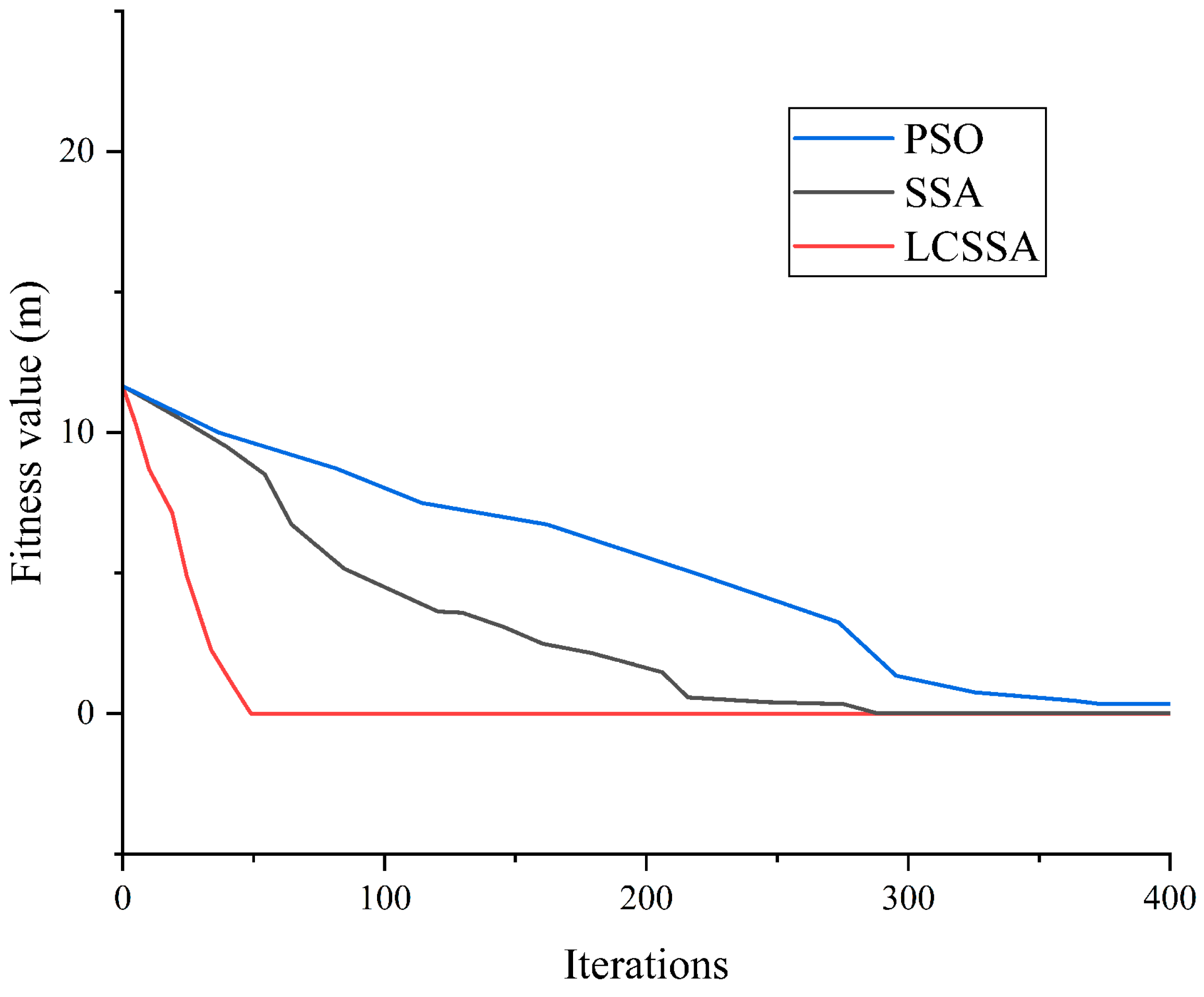 Processes 13 02593 g006 Processes 13 02593 g006